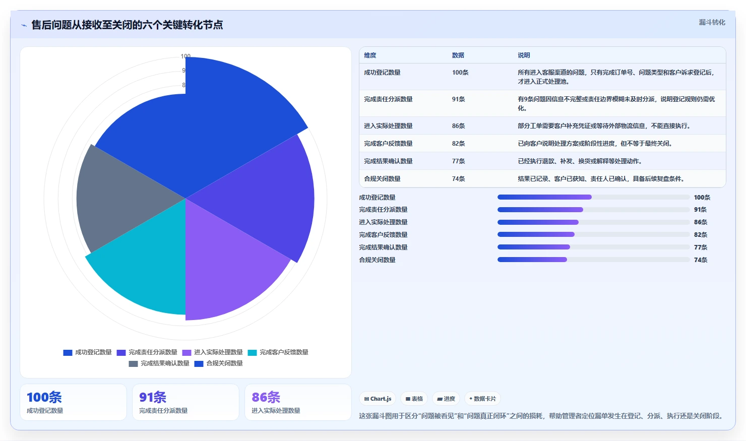 电商管理从0到1：客服售后的系统搭建与操作要点