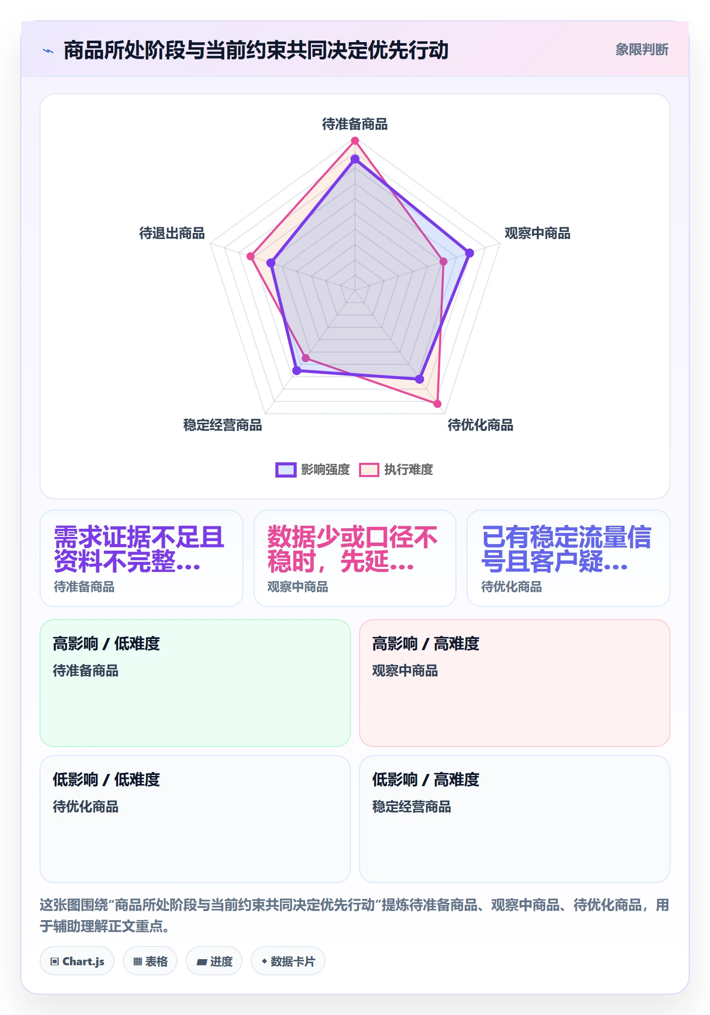 想做好店铺运营管理，先掌握核心功能中的商品节奏