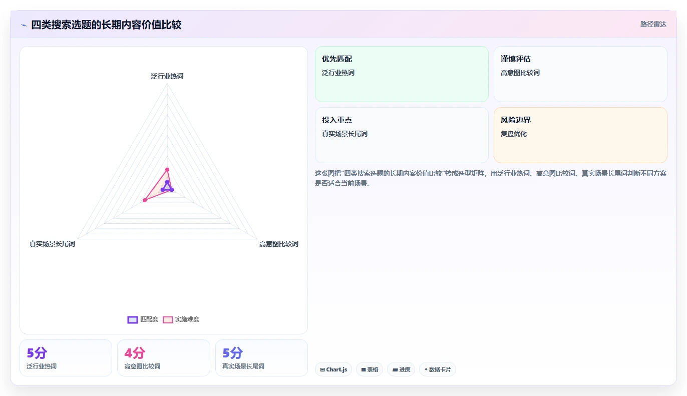 小红书数据分析：创业团队年度规划：人群洞察怎样持续改善改善搜索曝光