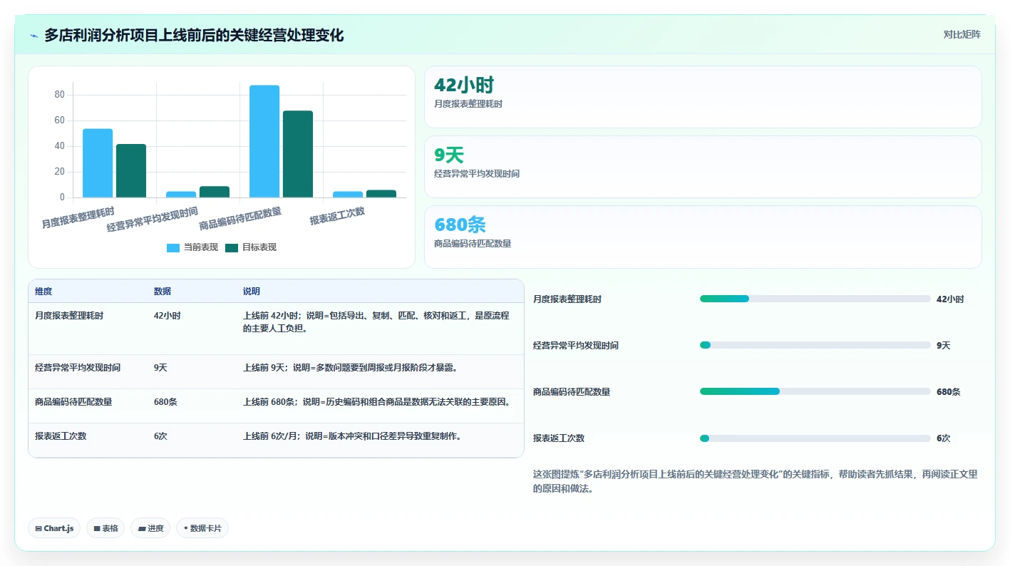 电商辅助软件：多平台卖家常见误区：多店管理为什么总遇到数据散落