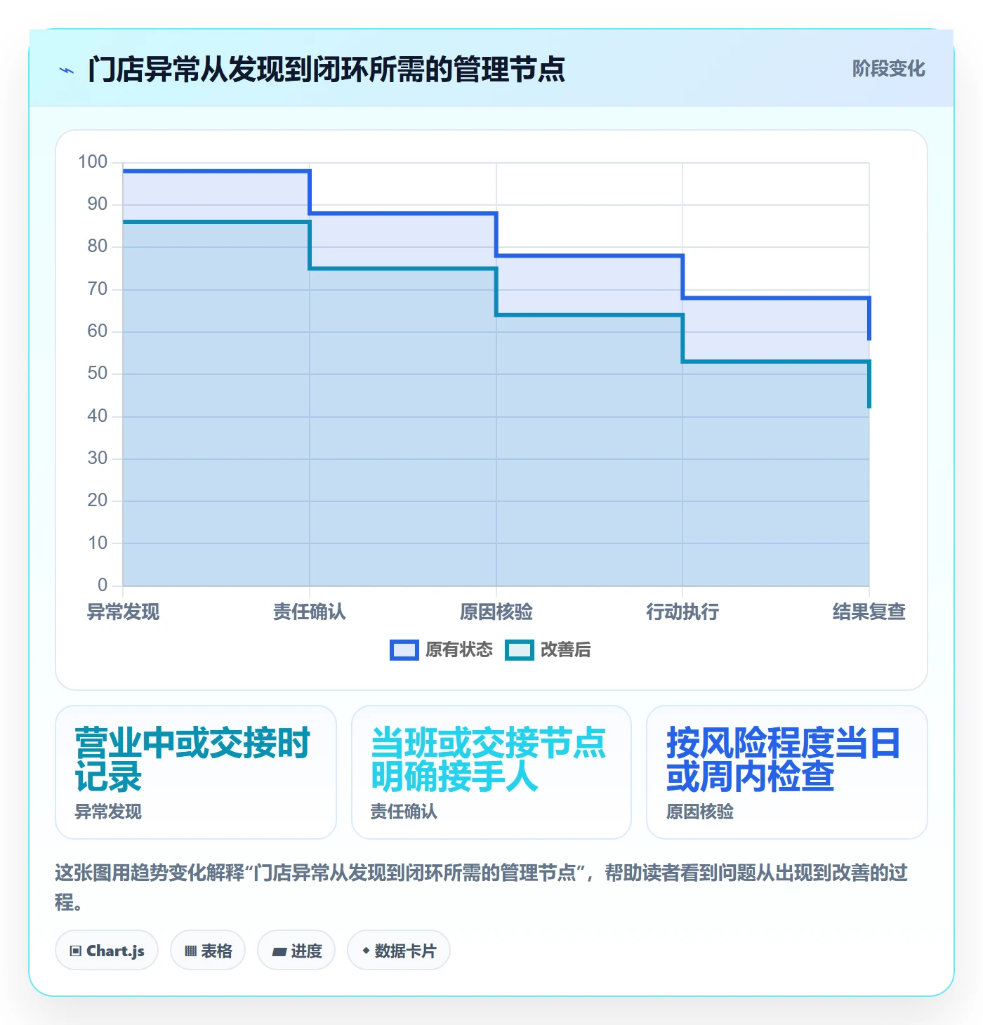 店铺运营管理工作指南：用标准化管理解决经营目标问题
