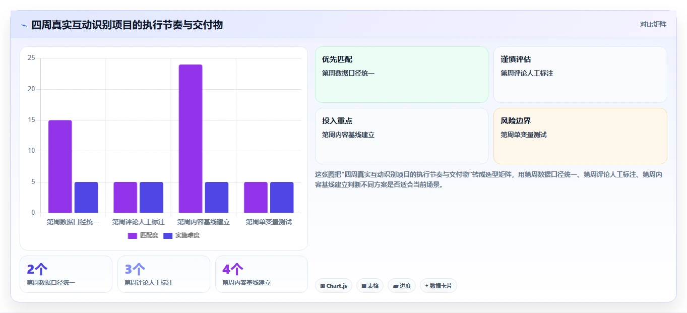 小红书数据分析：电商卖家实施建议：围绕笔记表现稳步提升识别真实互动
