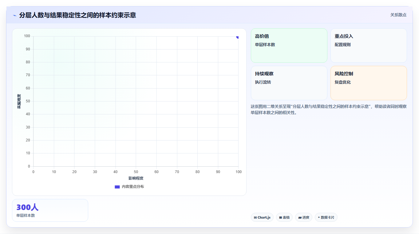 电商crm系统实战复盘：从会员分层验证指标体系效果
