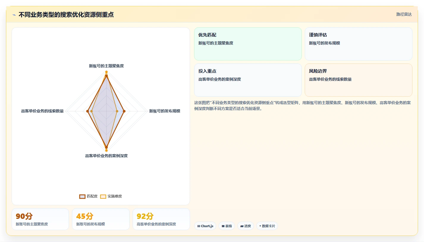 小红书数据分析：数据分析师年度规划：搜索优化怎样持续改善改善搜索曝光