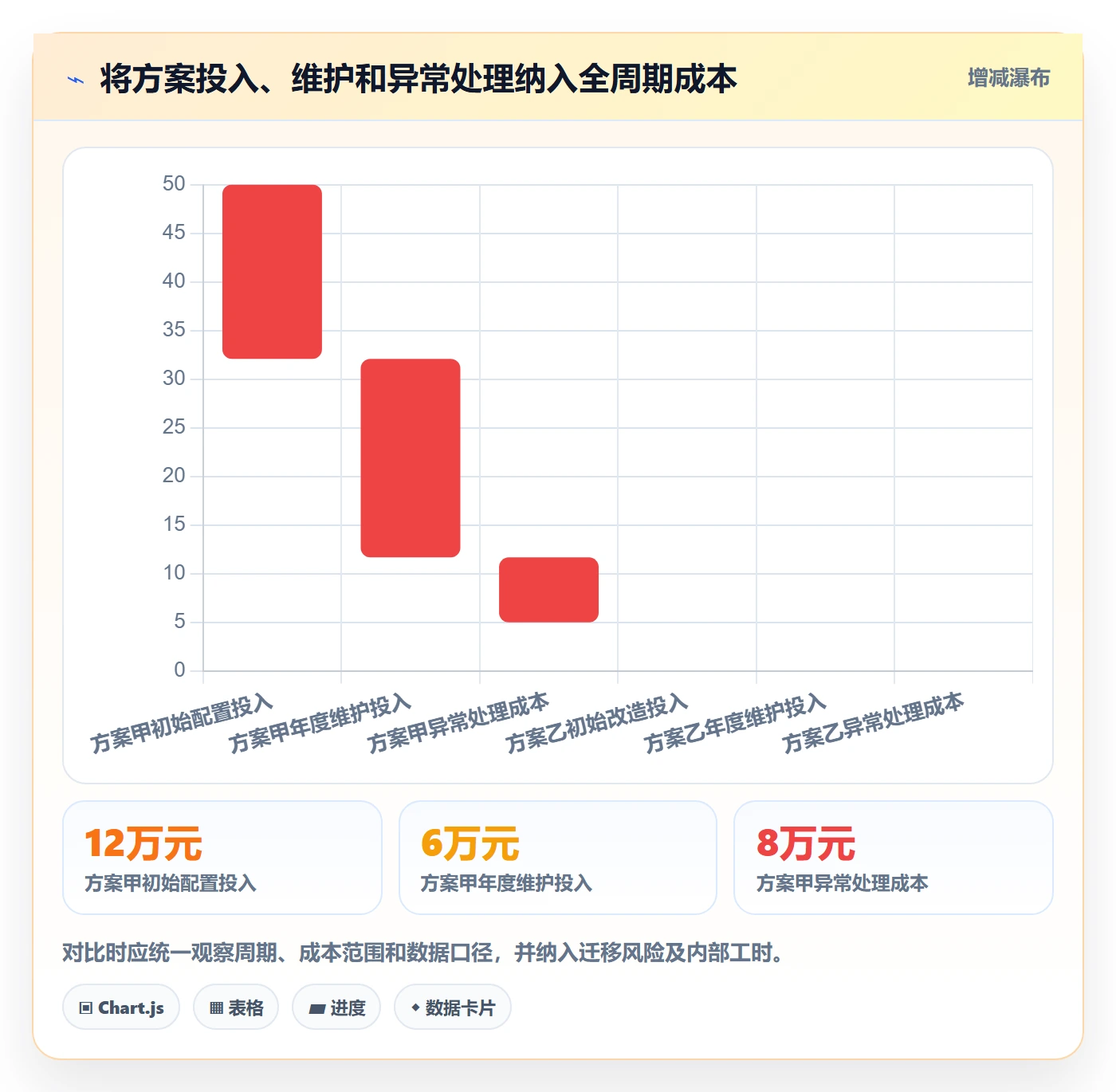 erp数据录入决策指南：用选型方法判断单据规范方案