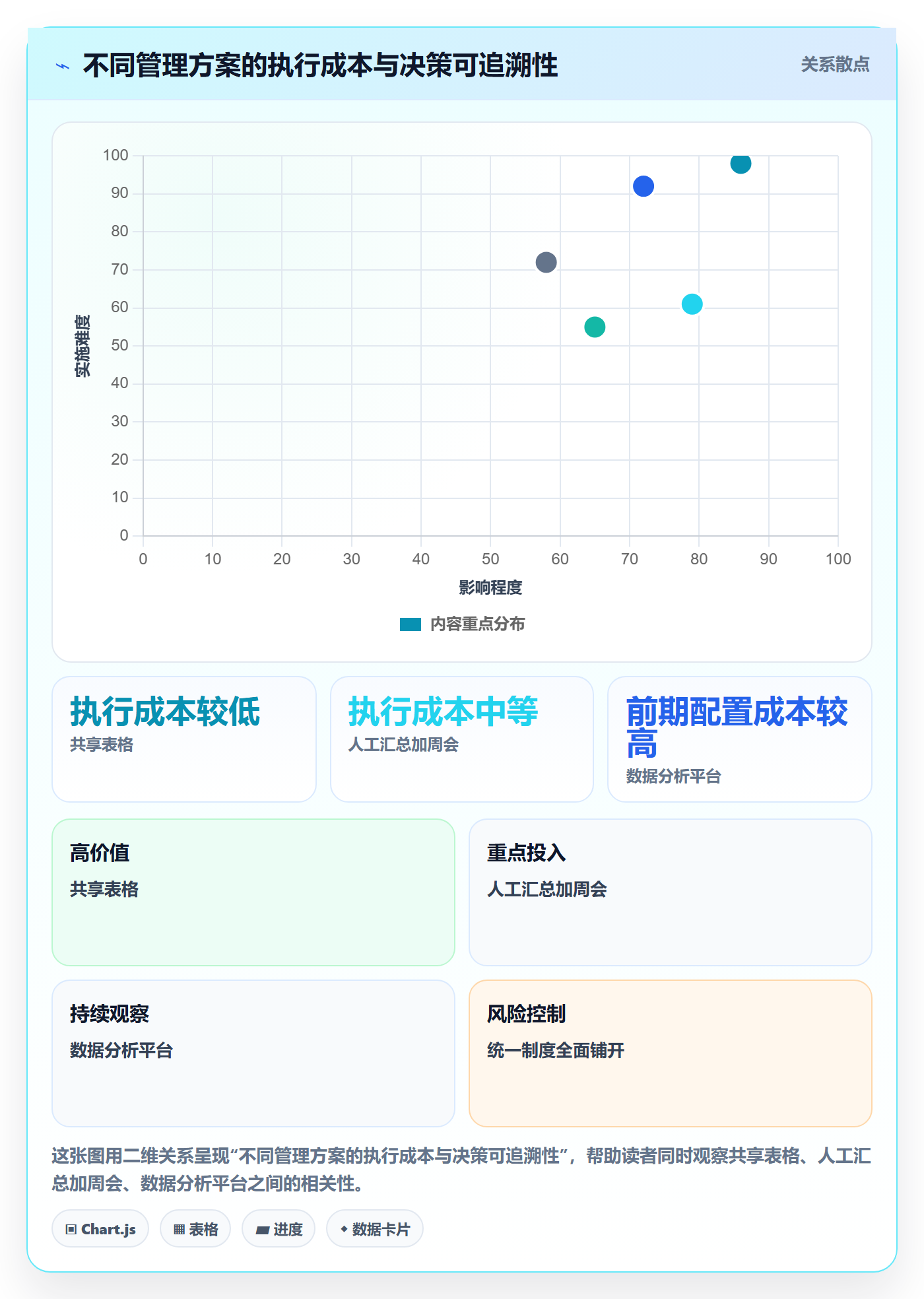 店铺运营管理建设路线：从经营目标到成本控制分几步