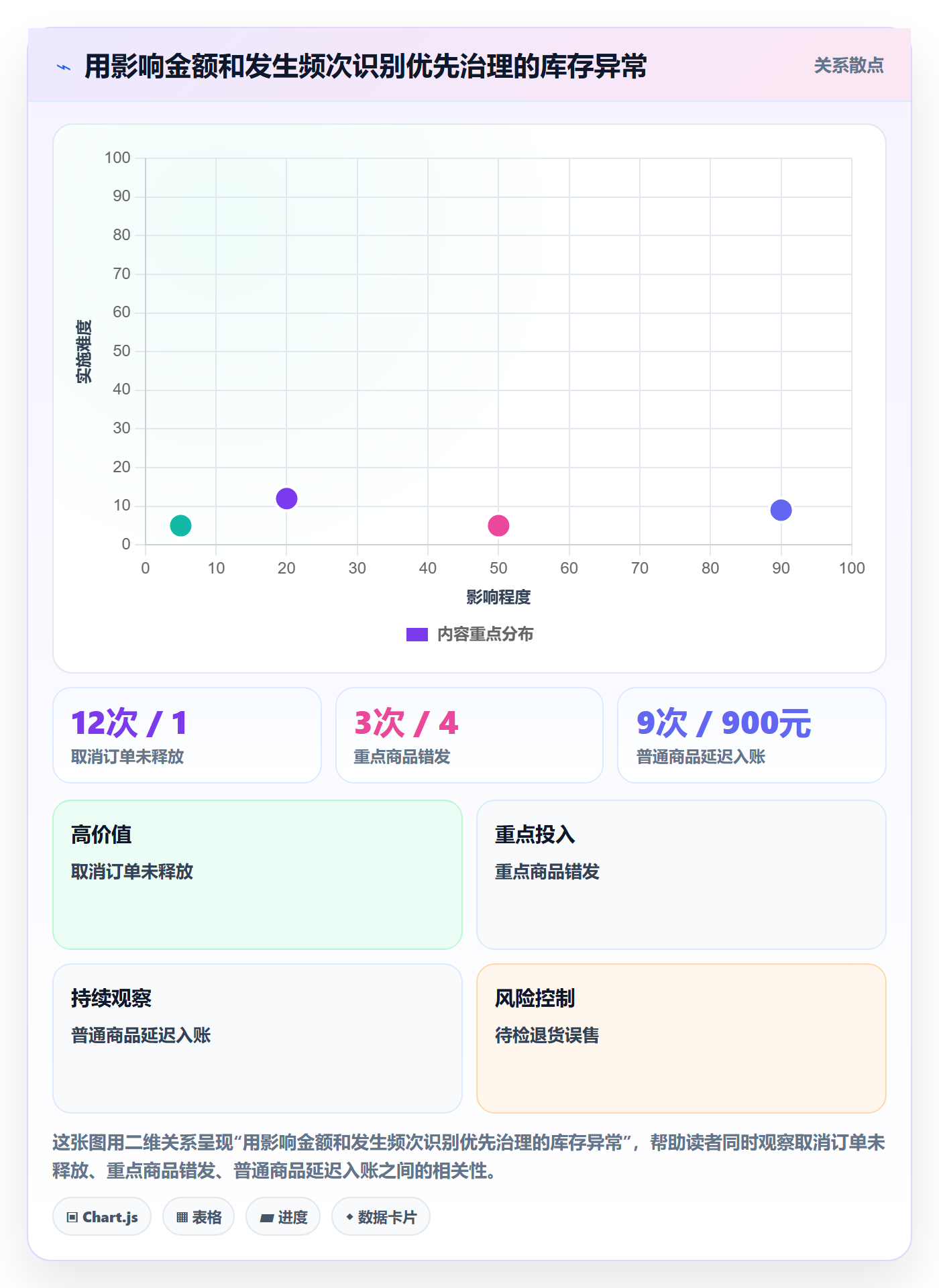 店铺运营管理优化清单：库存协同与核心功能的关键动作