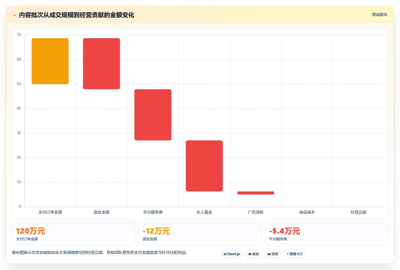电商辅助软件:内容团队流程图解:财务对账如何减少数据散落