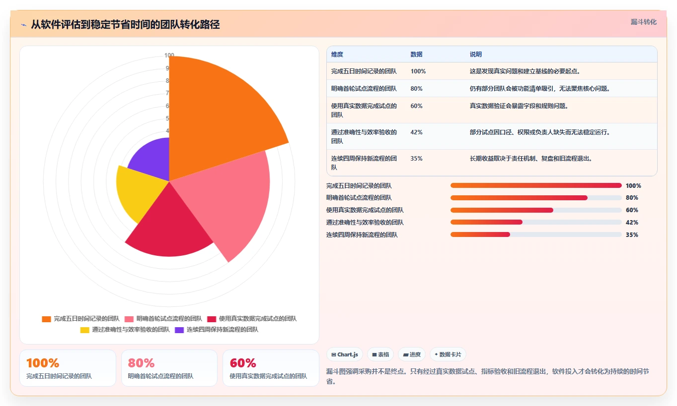 电商辅助软件：电商新手落地路线图：从多店管理走向节省操作时间
