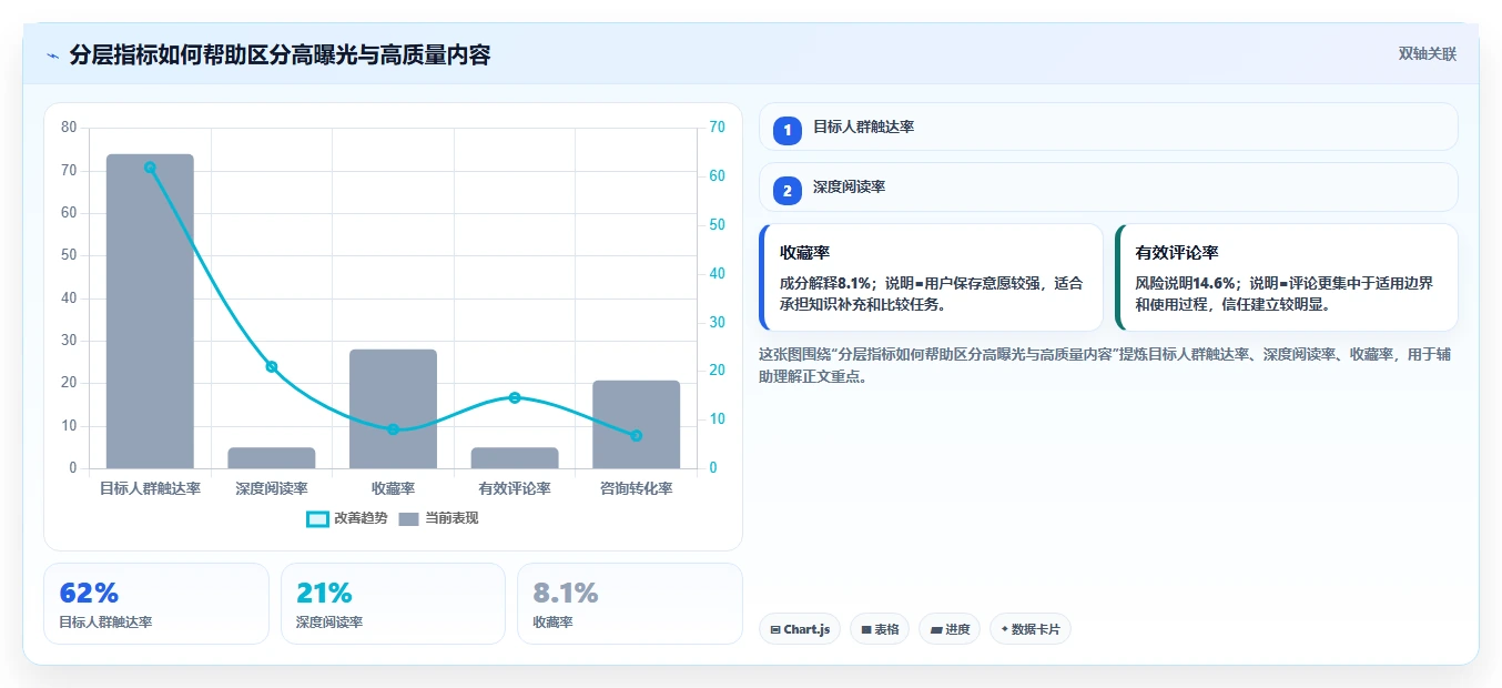 小红书数据分析：博主管理升级：人群洞察如何支撑建立复盘体系