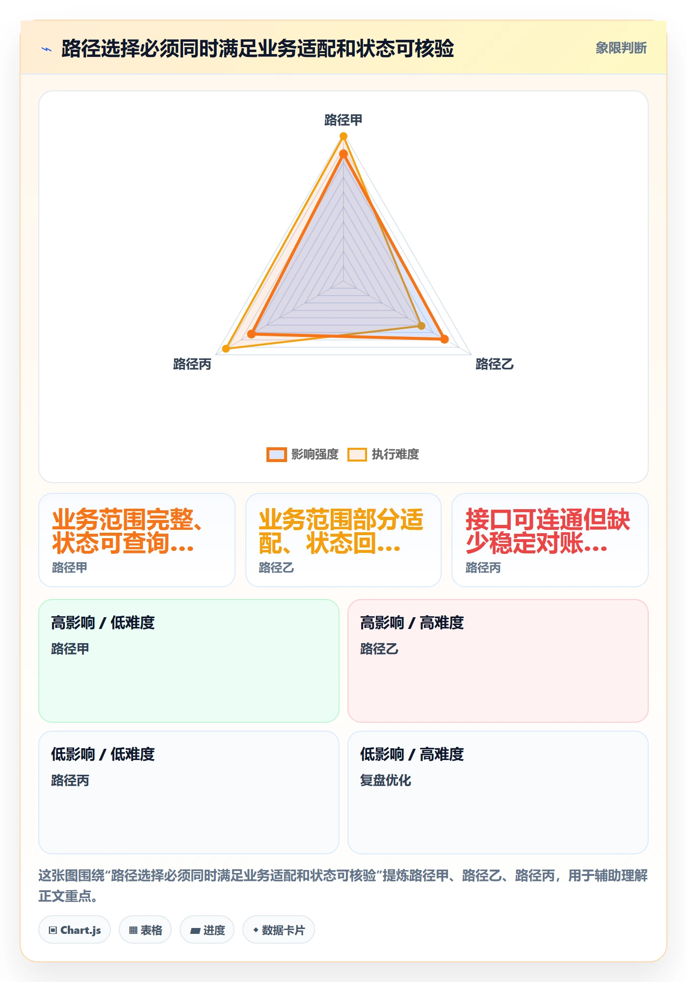 分账系统落地清单：资金路由相关的进阶玩法事项