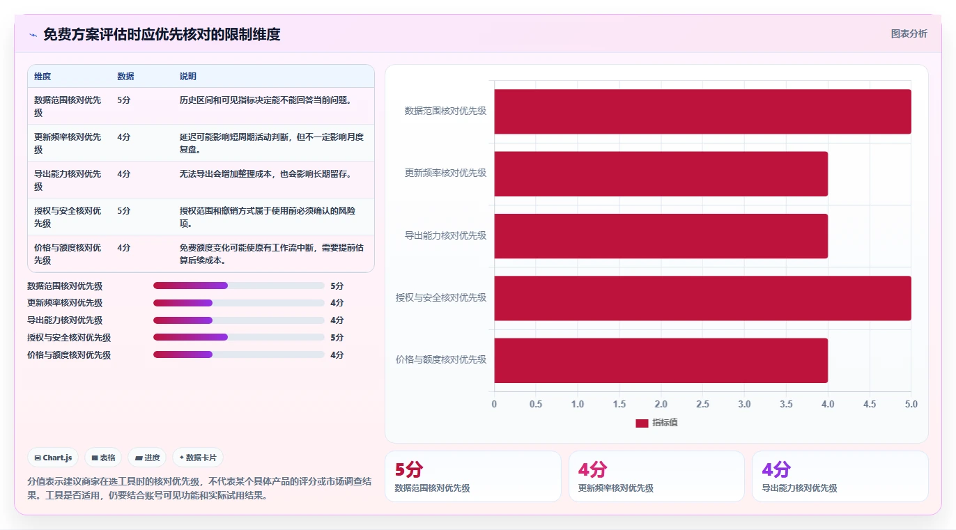拼多多数据分析工具免费实用方法：围绕使用限制建立实操教程