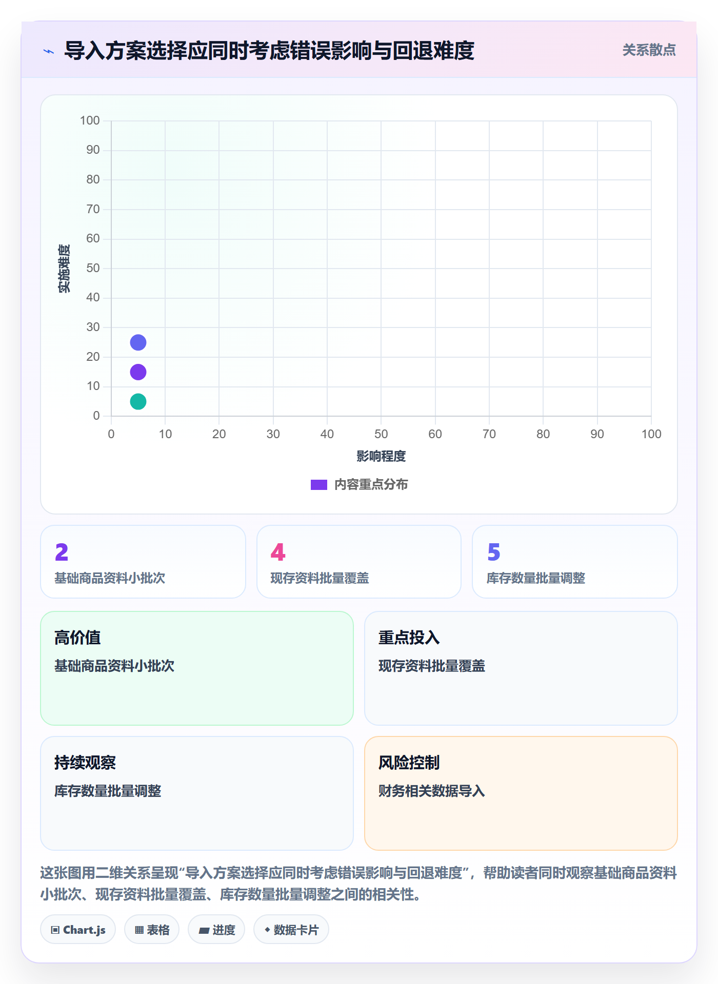 erp数据录入实战复盘：从批量导入验证新手避坑效果