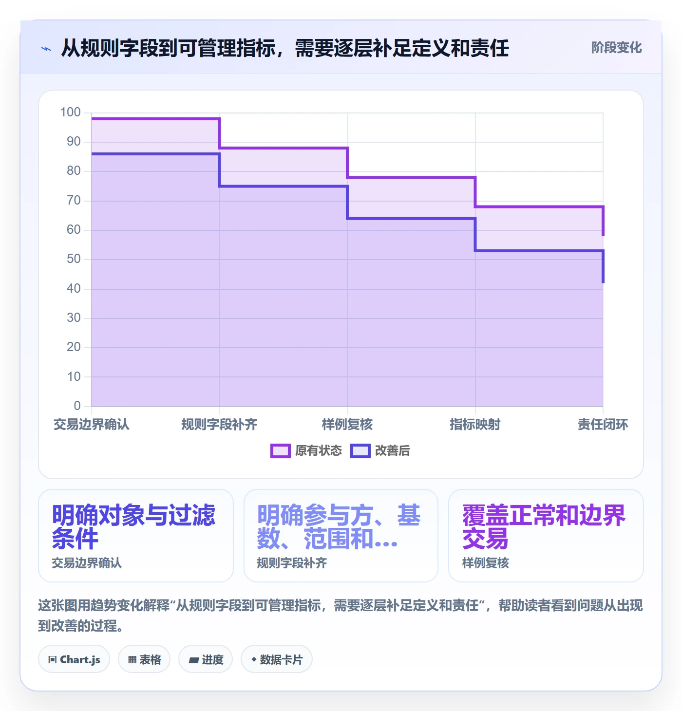 分账系统指标体系：分账规则从哪里开始