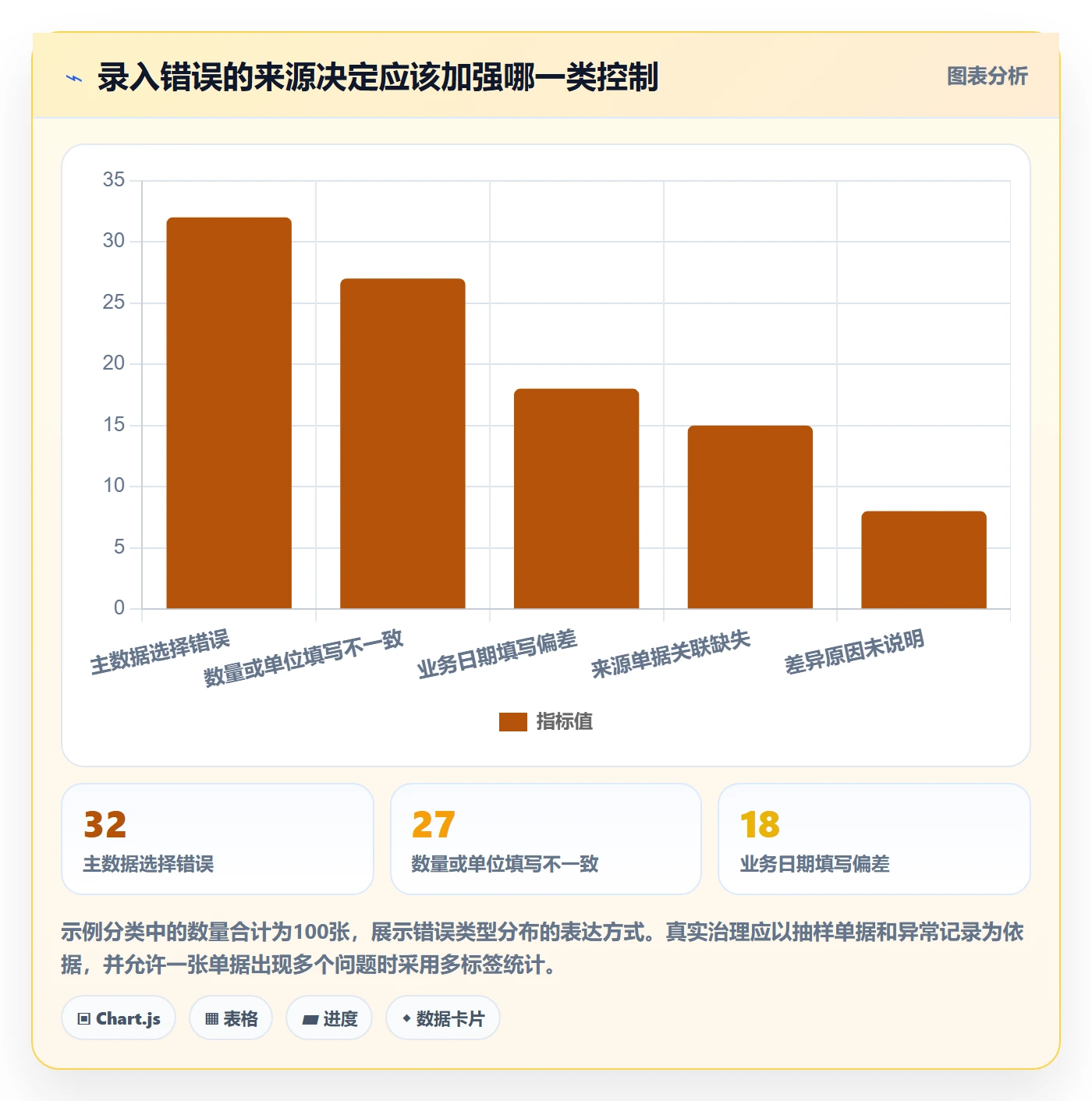 erp数据录入管理模板：围绕单据规范开展进阶玩法