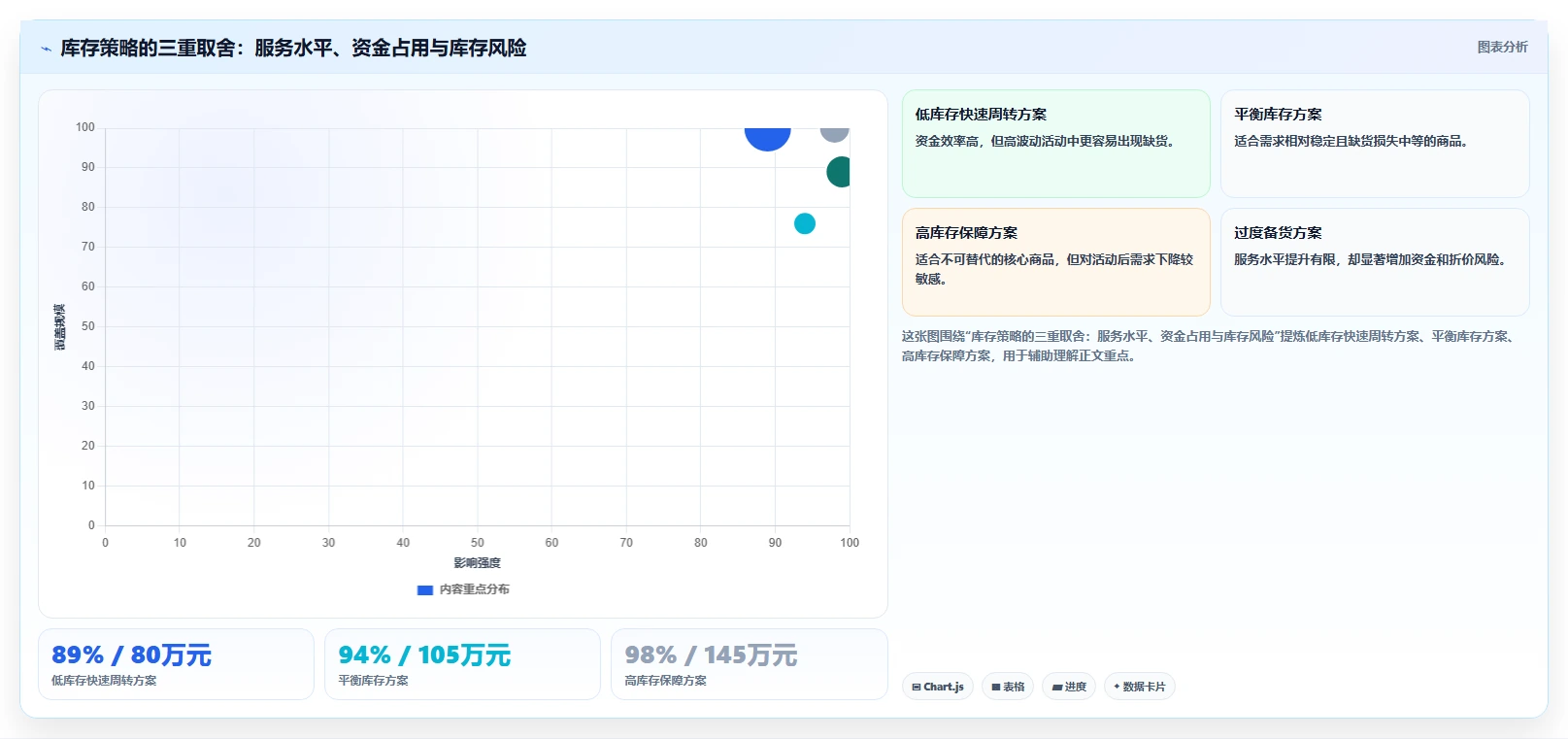 电商库存实践指南：库存结构的团队协同怎样更有效