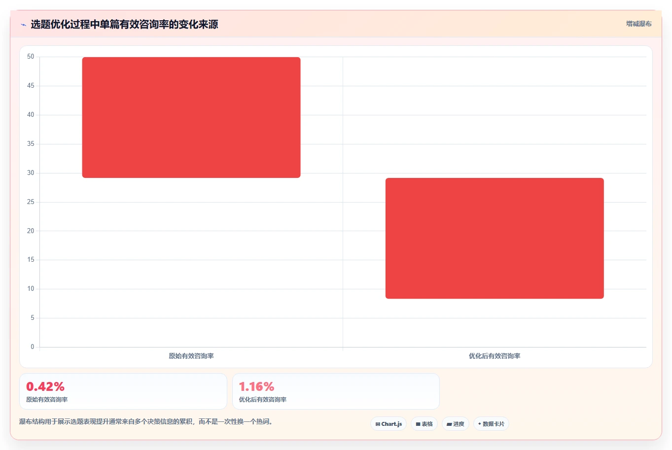 小红书数据分析：数据分析师案例思路：内容选题怎样优化笔记表现