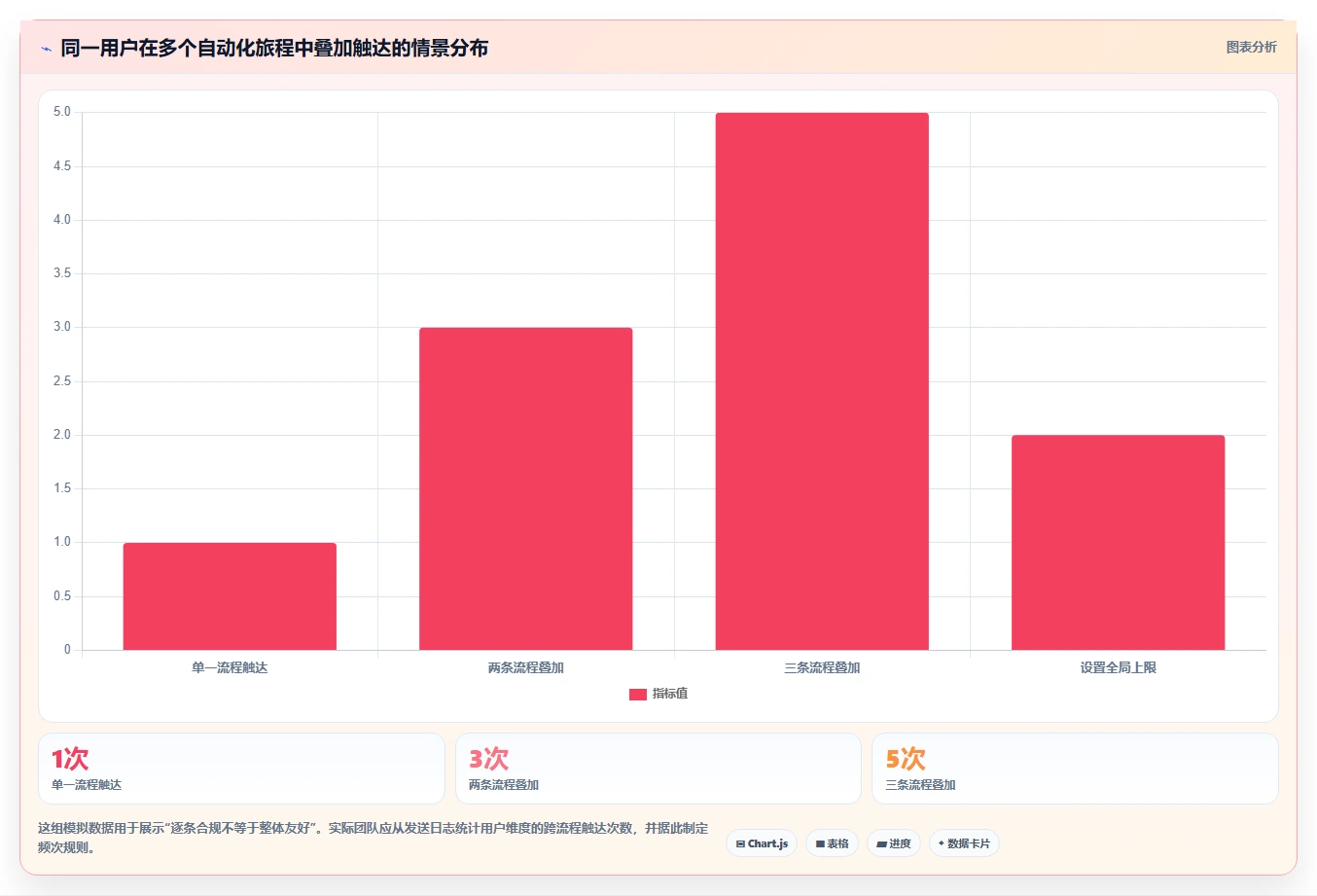 电商crm系统避坑指南：自动营销环节的精细化运营要注意什么