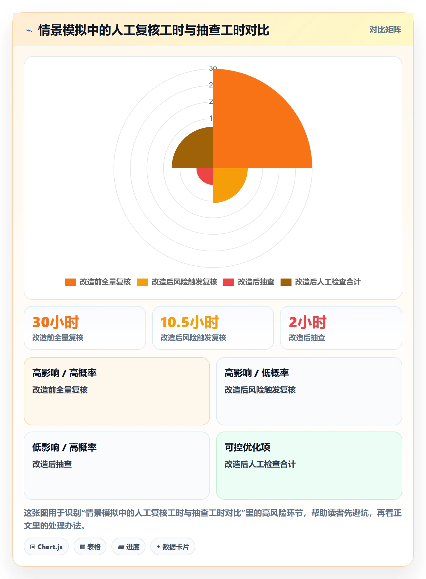 erp数据录入从0到1：权限分工的流程设计与操作要点