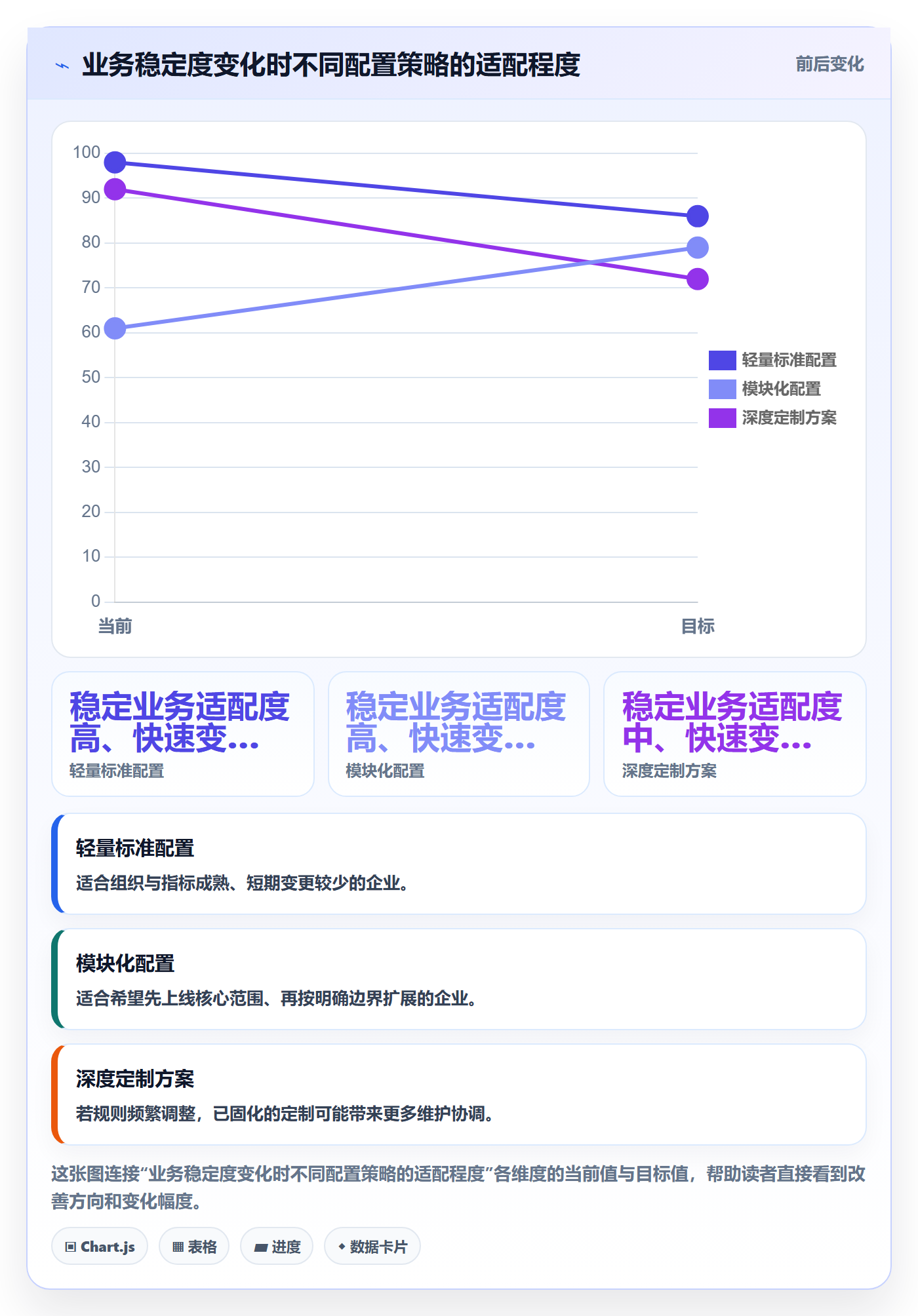 bi 平台配置指南：选型成本需要哪些多店经营设置