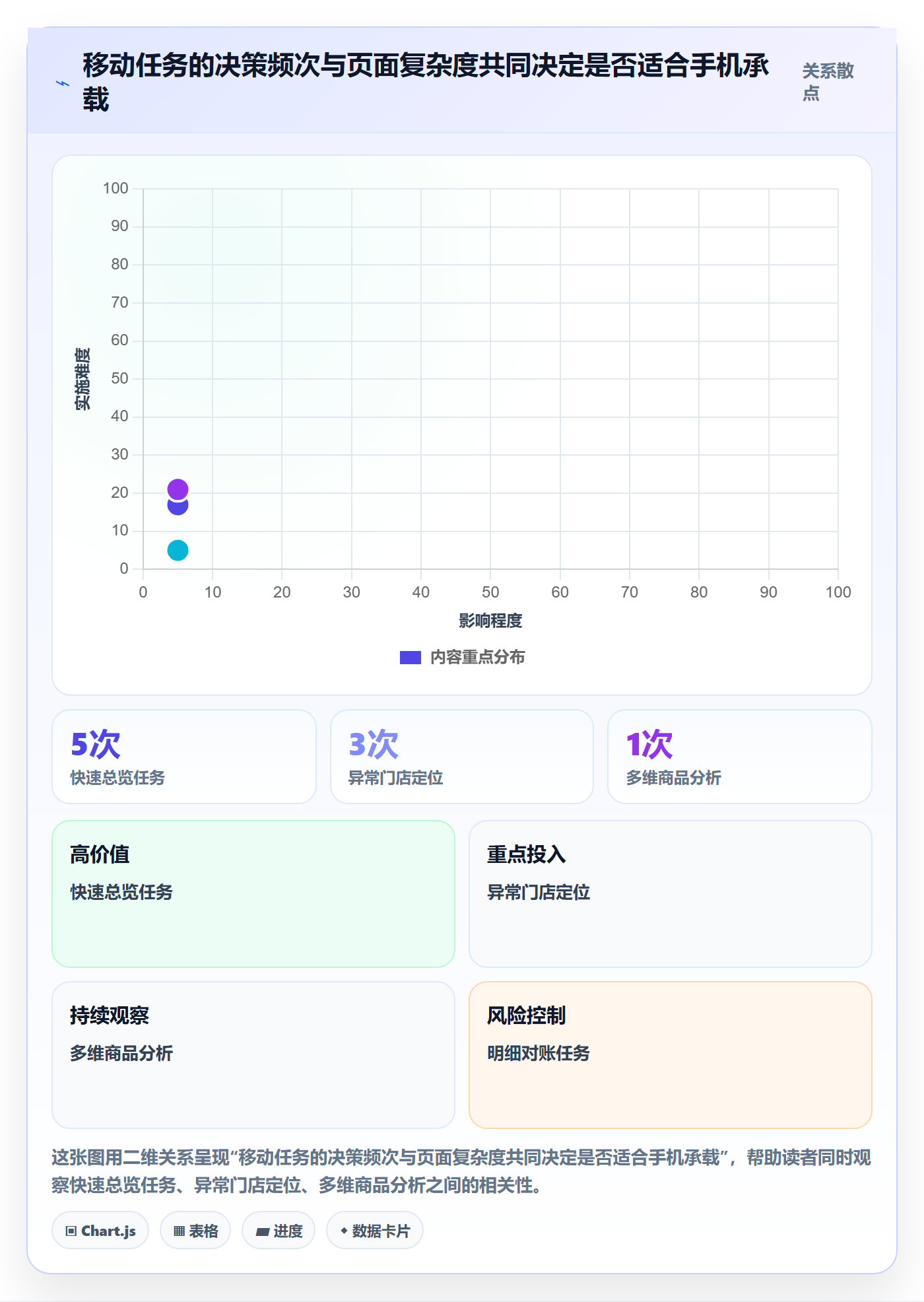 bi 平台怎么管？以移动查看为核心的系统搭建方案