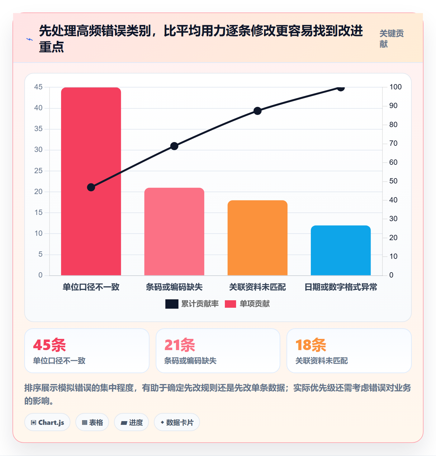 erp数据录入场景解析：字段校验中的中小商家怎么处理