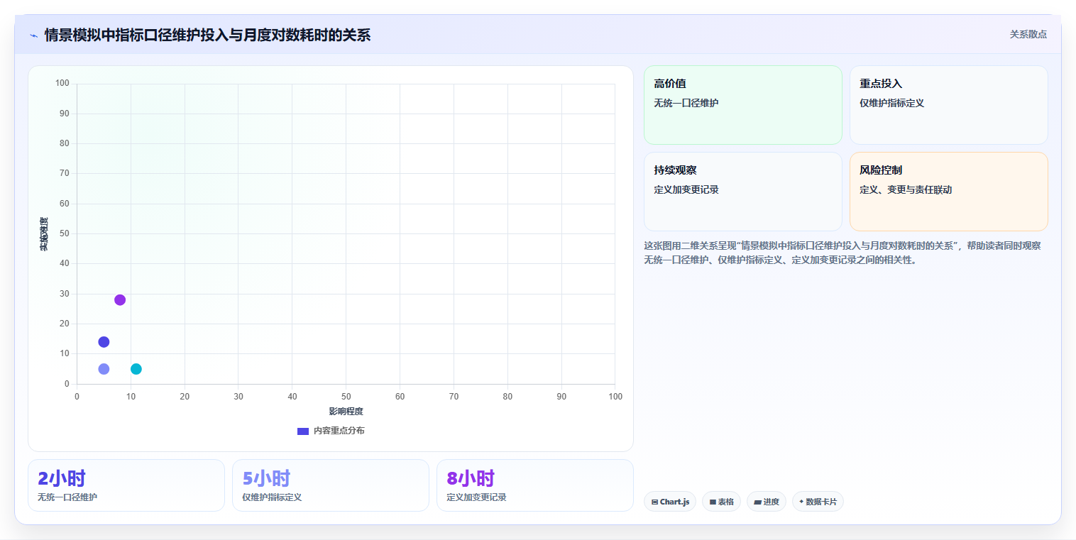 电商数据运营业务拆解：指标拆解为什么影响团队协同