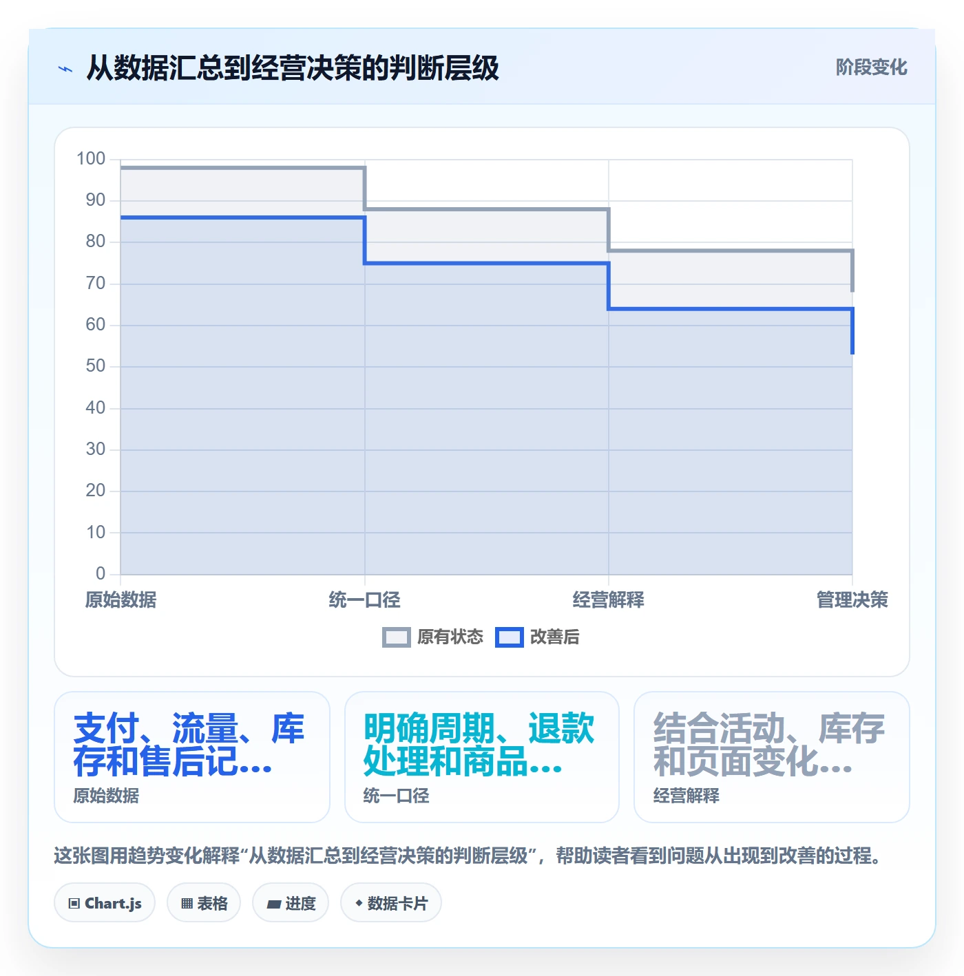 店铺运营管理怎么管？以日报周报为核心的进阶玩法方案