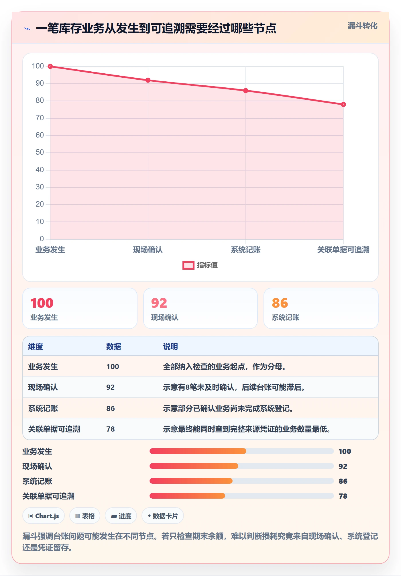 库存管理系统方案设计：库存台账场景的日常管理怎么做