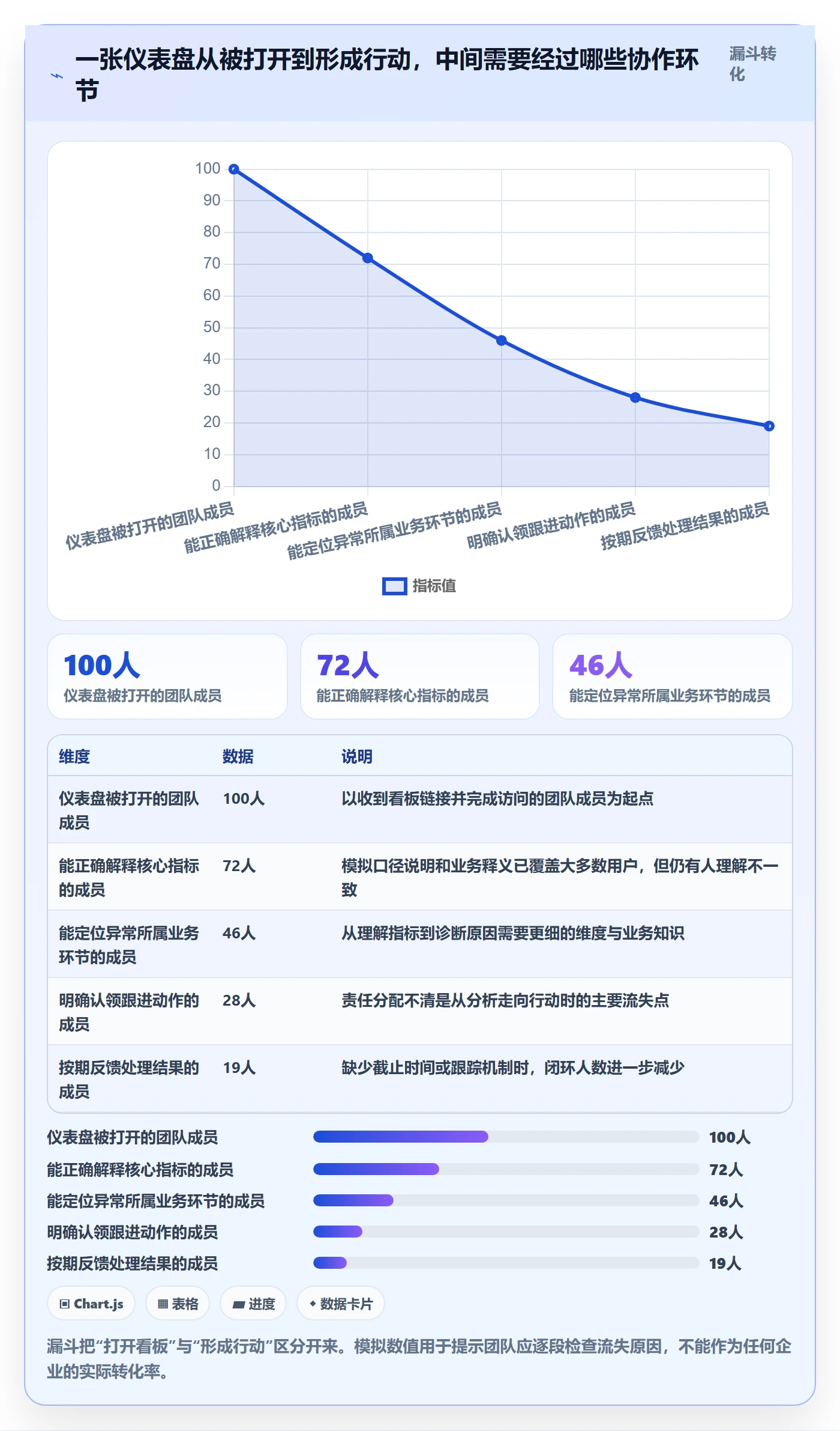 想做好bi 平台,先掌握团队协同中的仪表盘