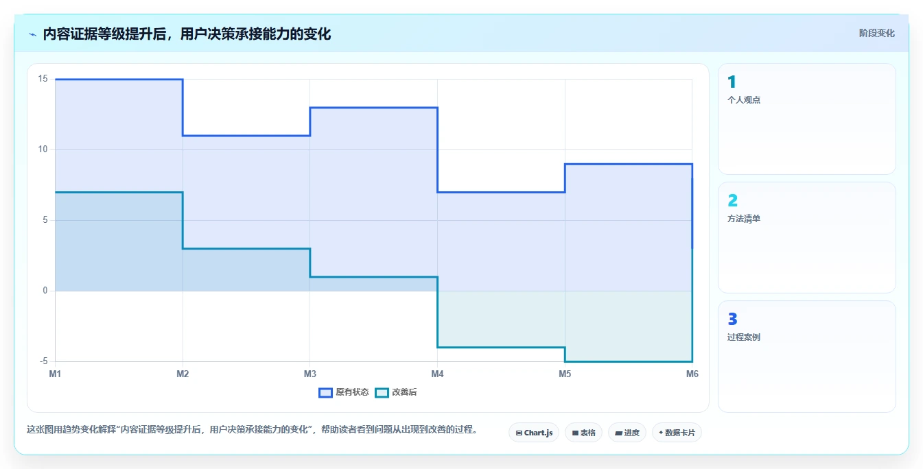 小红书数据分析：增长负责人复盘框架：竞品研究如何定位选题没方向