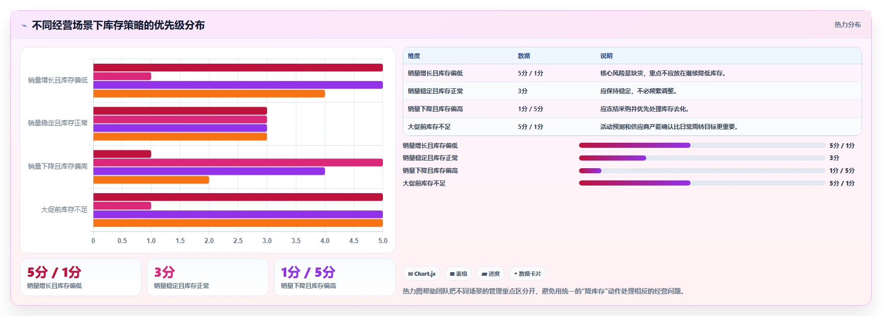 电商库存方案设计：周转天数场景的成本控制怎么做