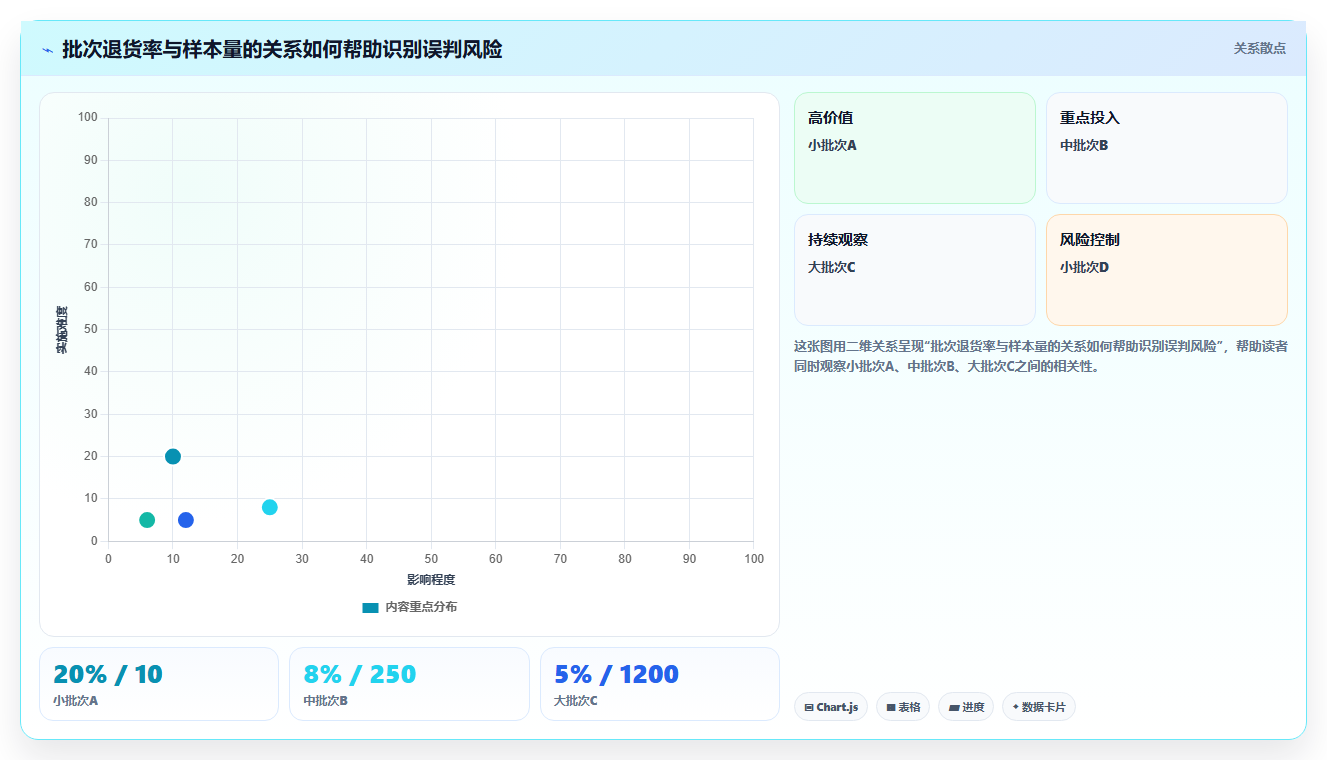 电商仓储管理：采购人员管理方法：把退货质检转化为规范批次追踪