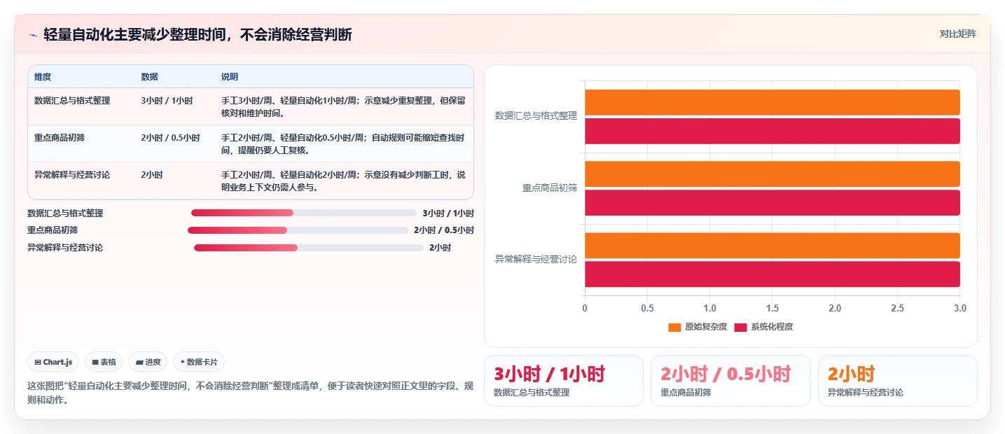 拼多多数据分析工具免费场景解析：店铺诊断中的自动化方案怎么处理