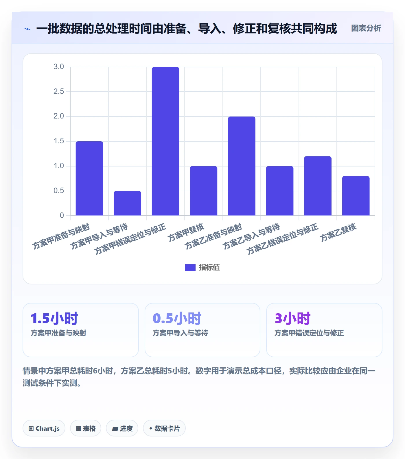 想做好erp数据录入，先掌握工具对比中的错误修正