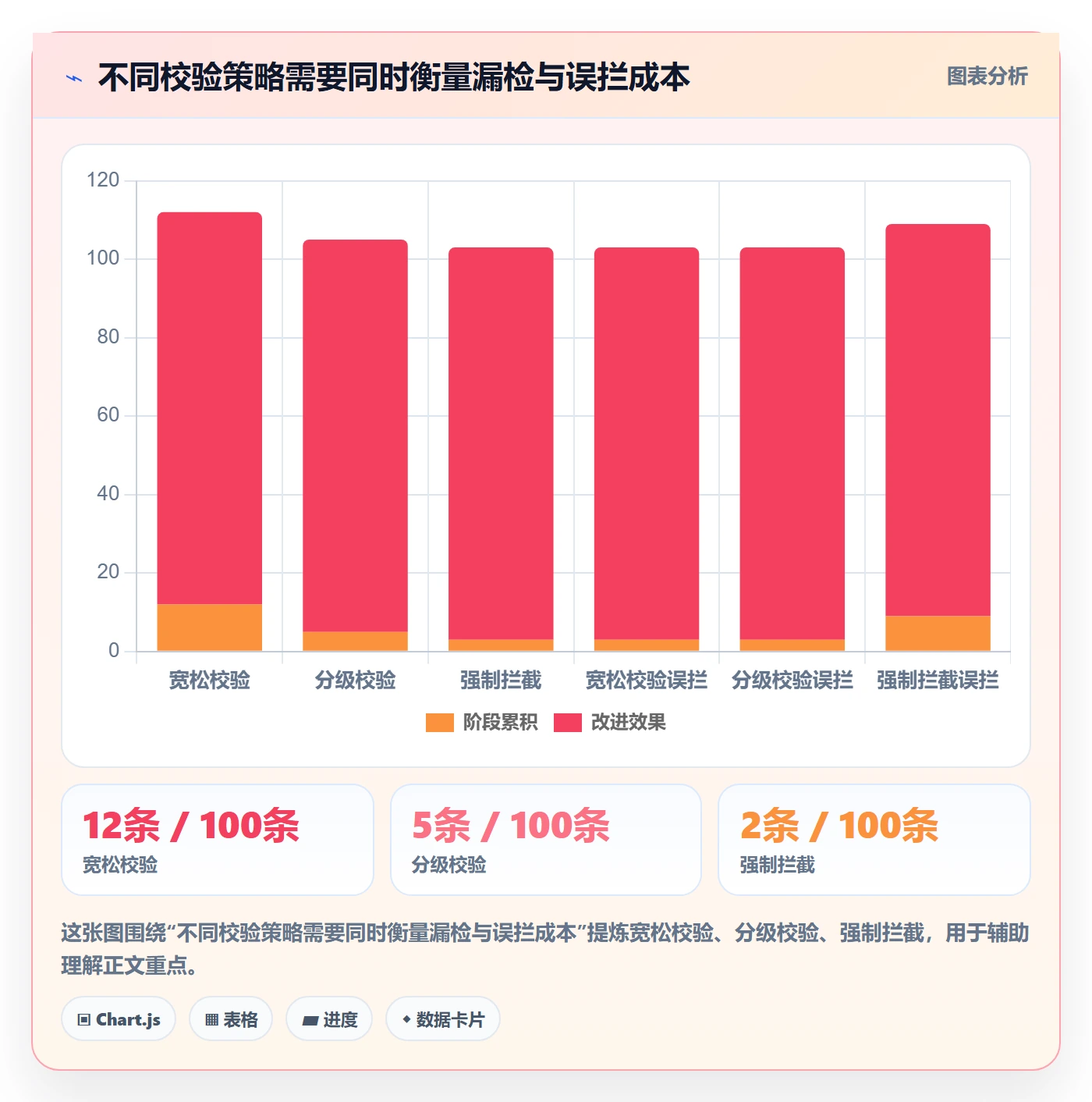 erp数据录入怎么选？质量检查相关的核心功能判断标准