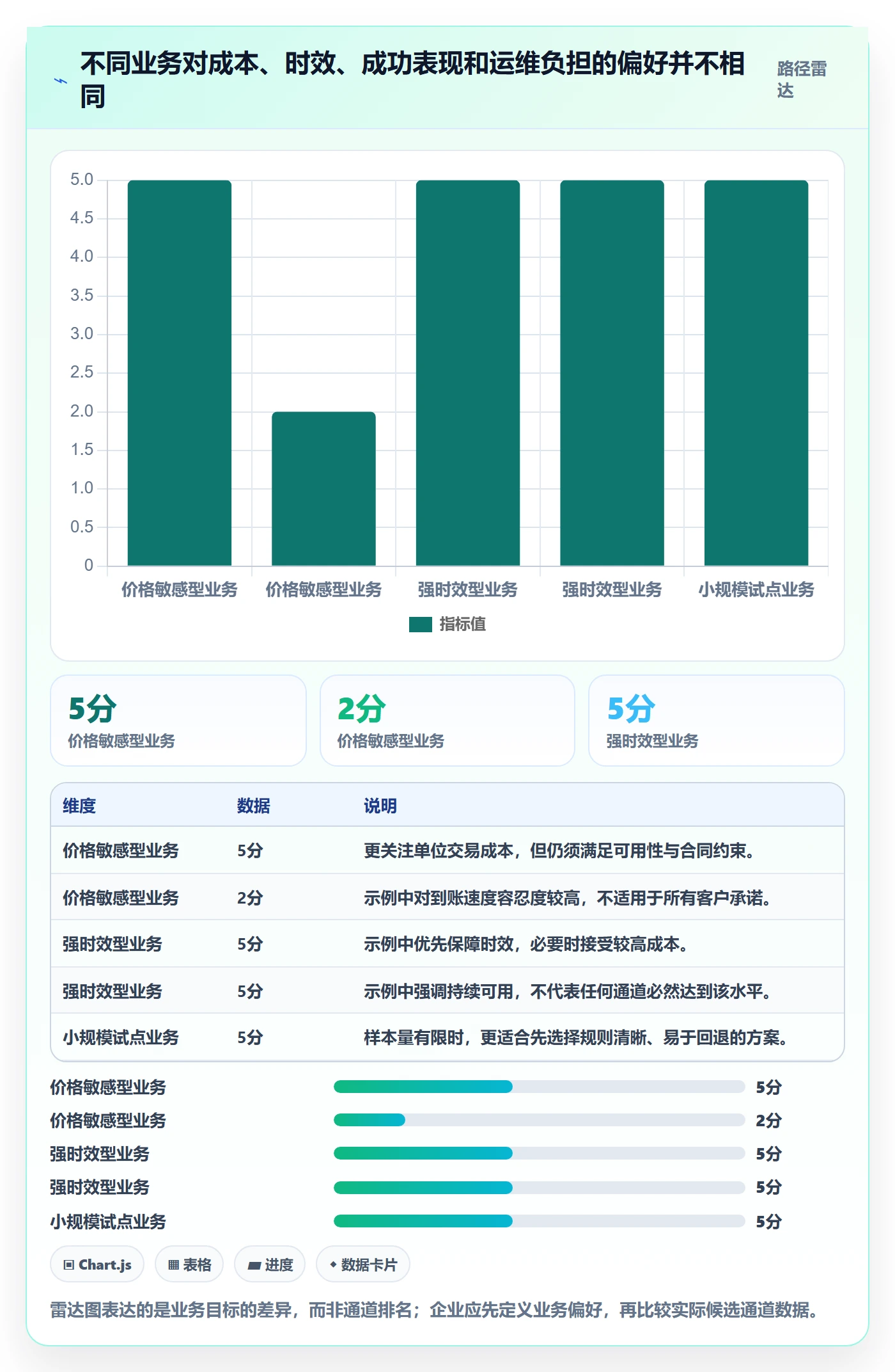分账系统实施路径：资金路由如何完成成本控制