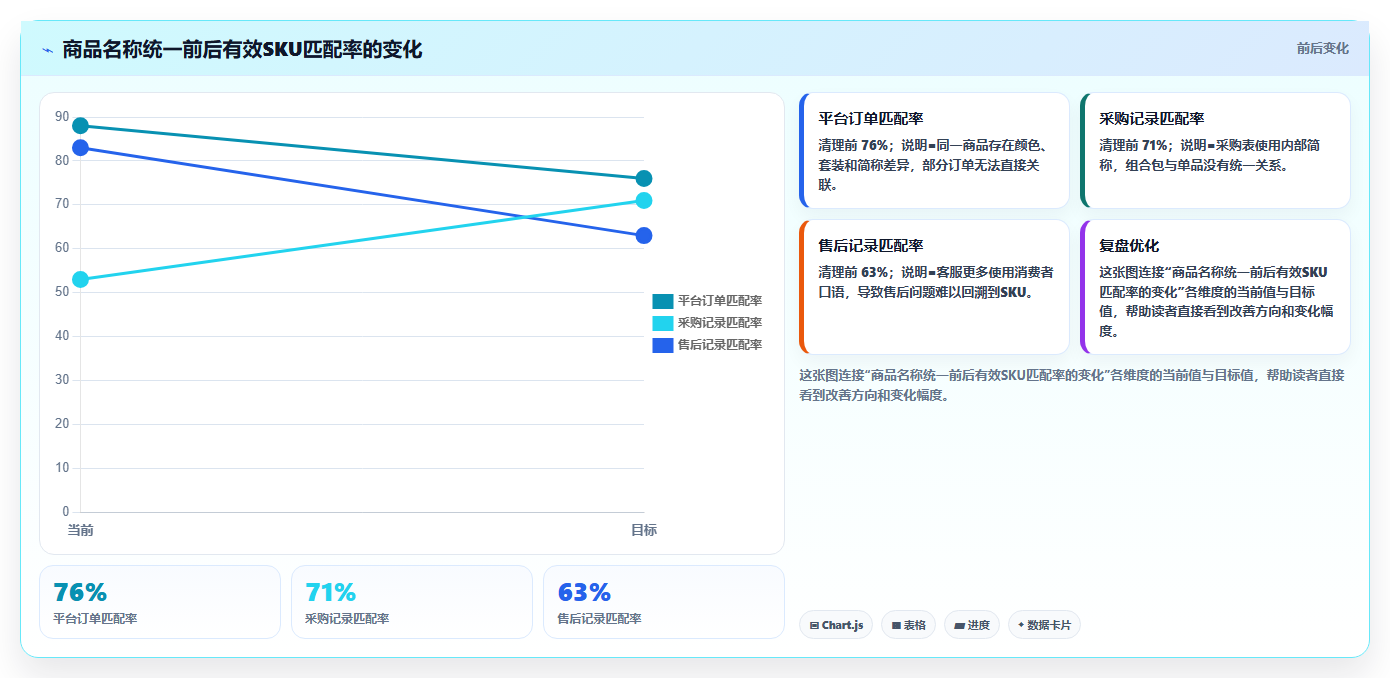电商辅助软件：个人卖家效率攻略：用团队协作加快建立工具体系