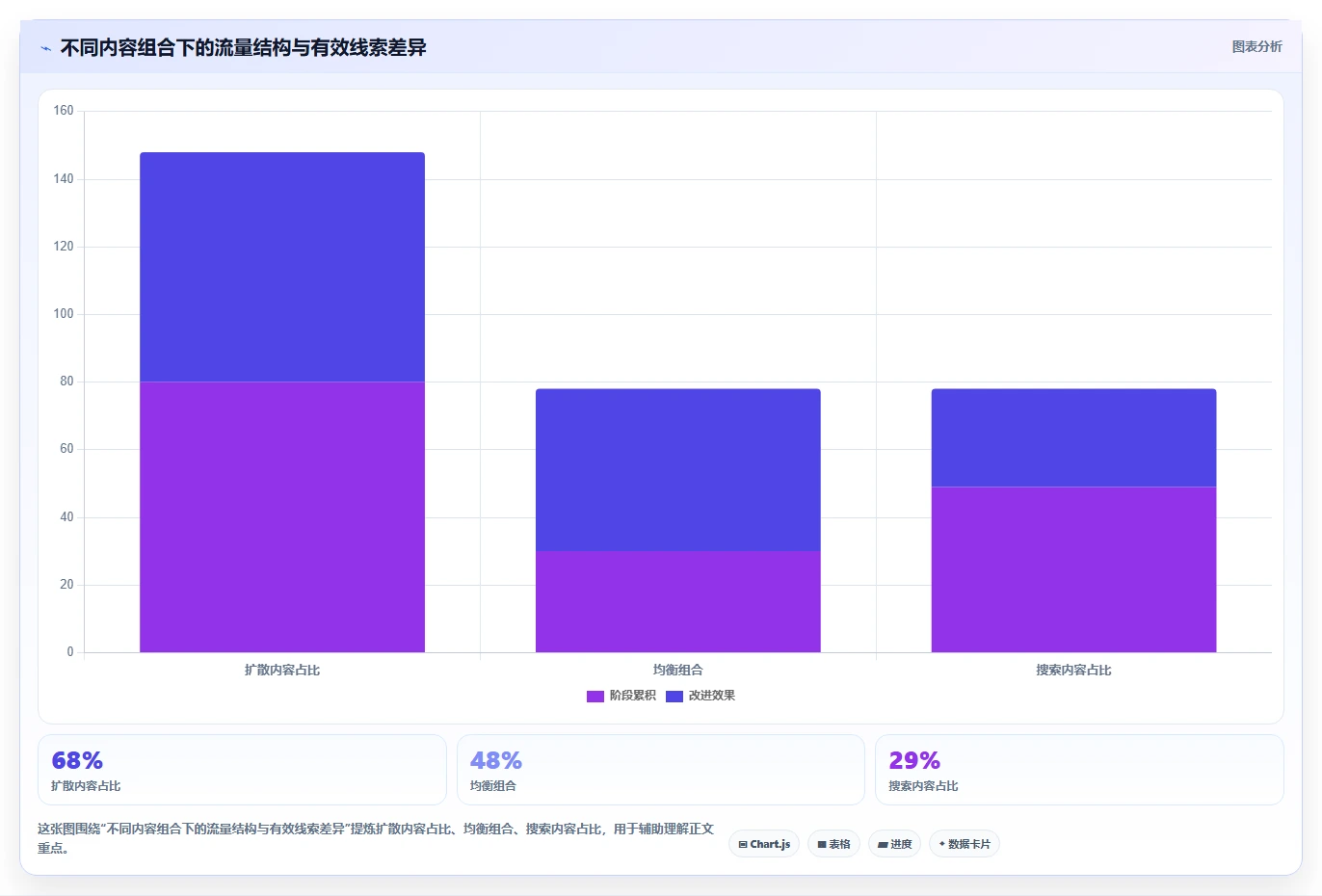 小红书数据分析：增长负责人精细化指南：从竞品追踪发现数据不会看根因