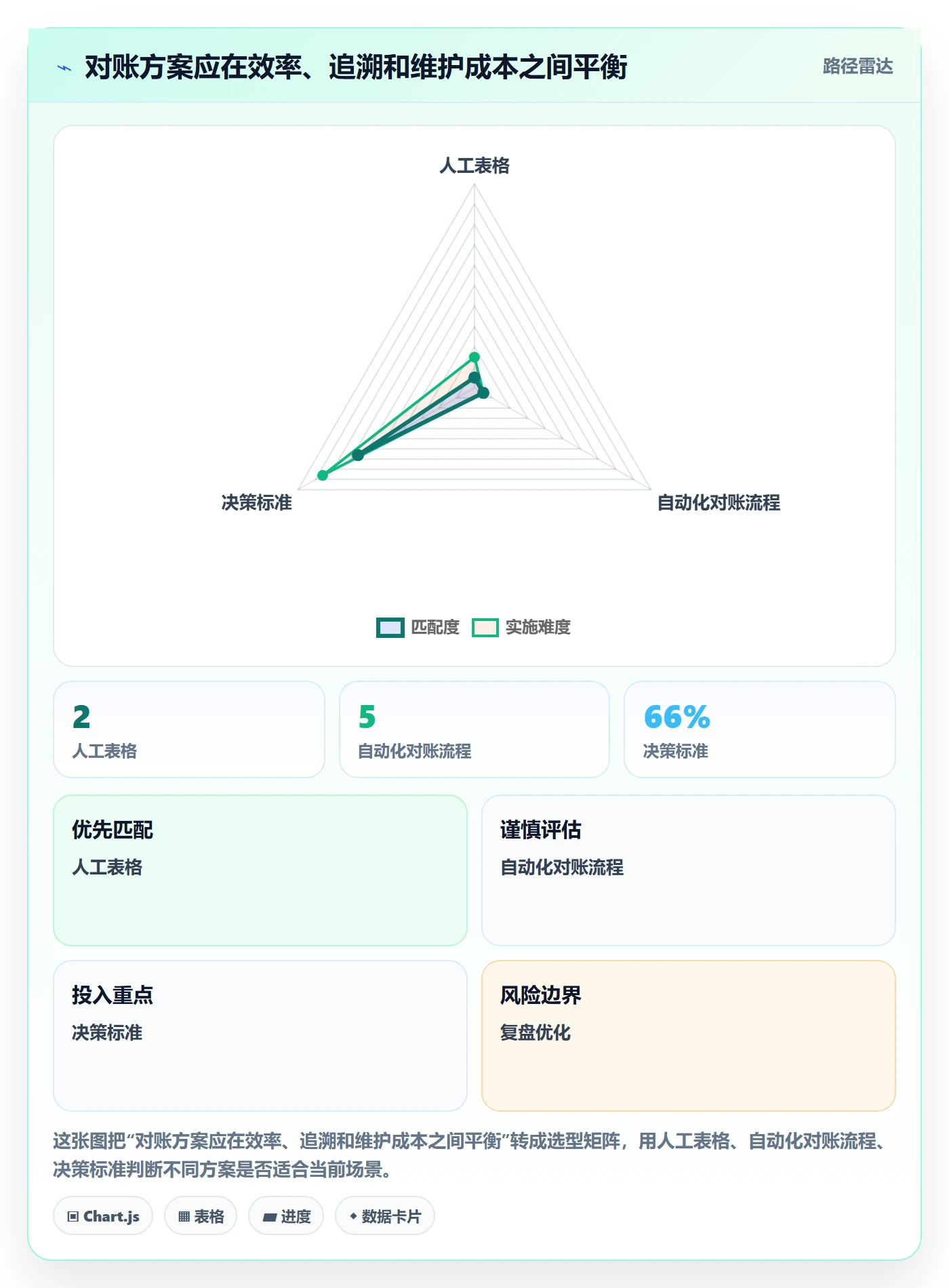 分账系统使用技巧：对账管理对应的实操教程方法