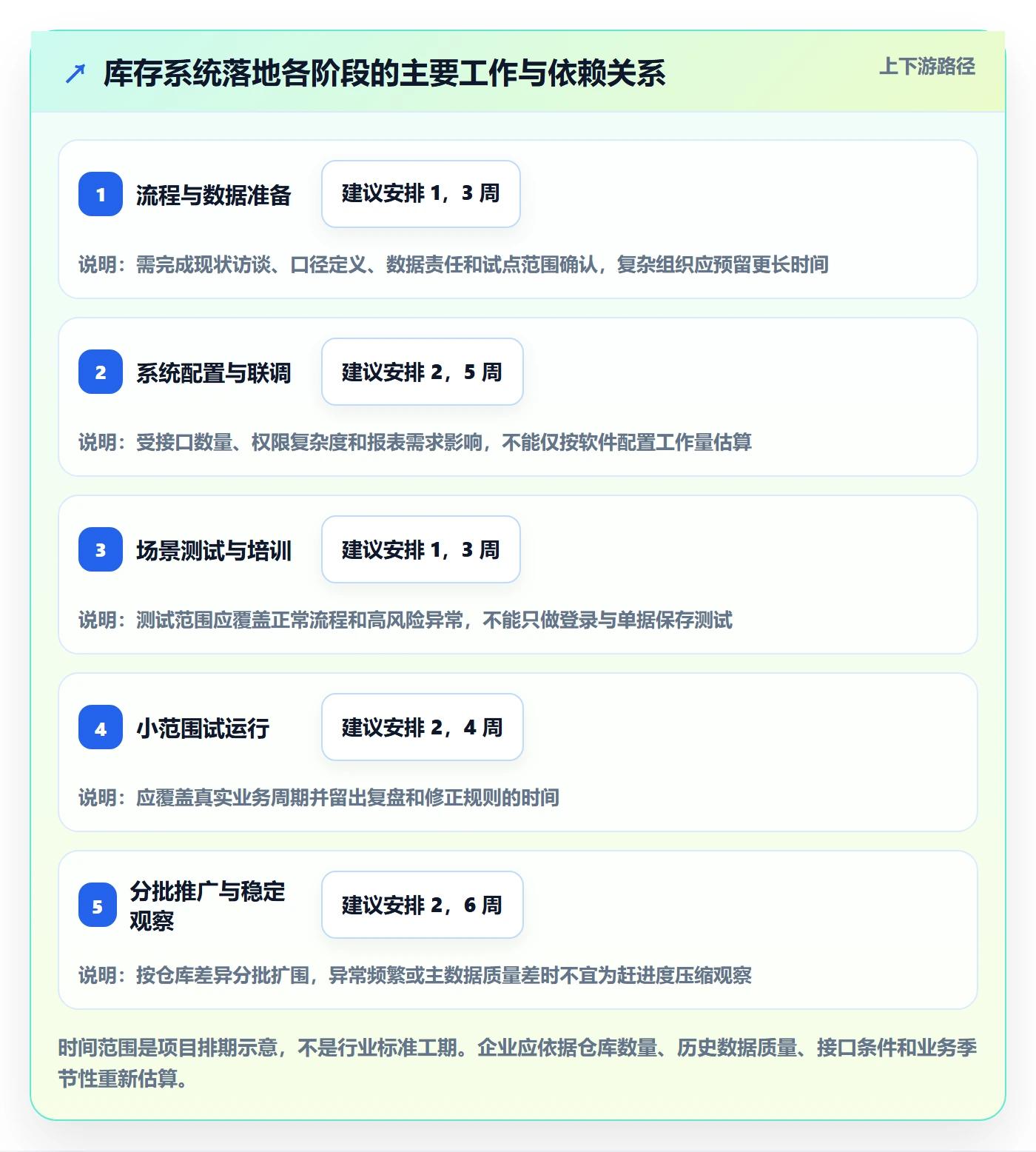 库存管理系统怎么落地？从多仓调拨讲清标准化管理
