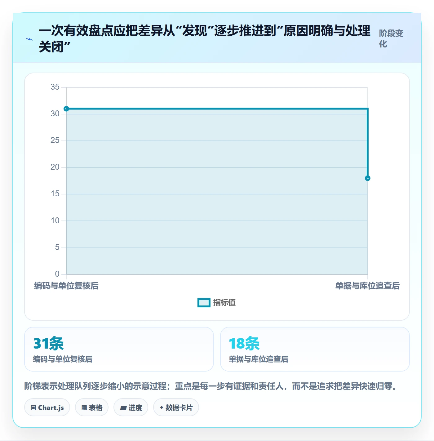 库存管理系统优化清单：盘点管理与入门指南的关键动作