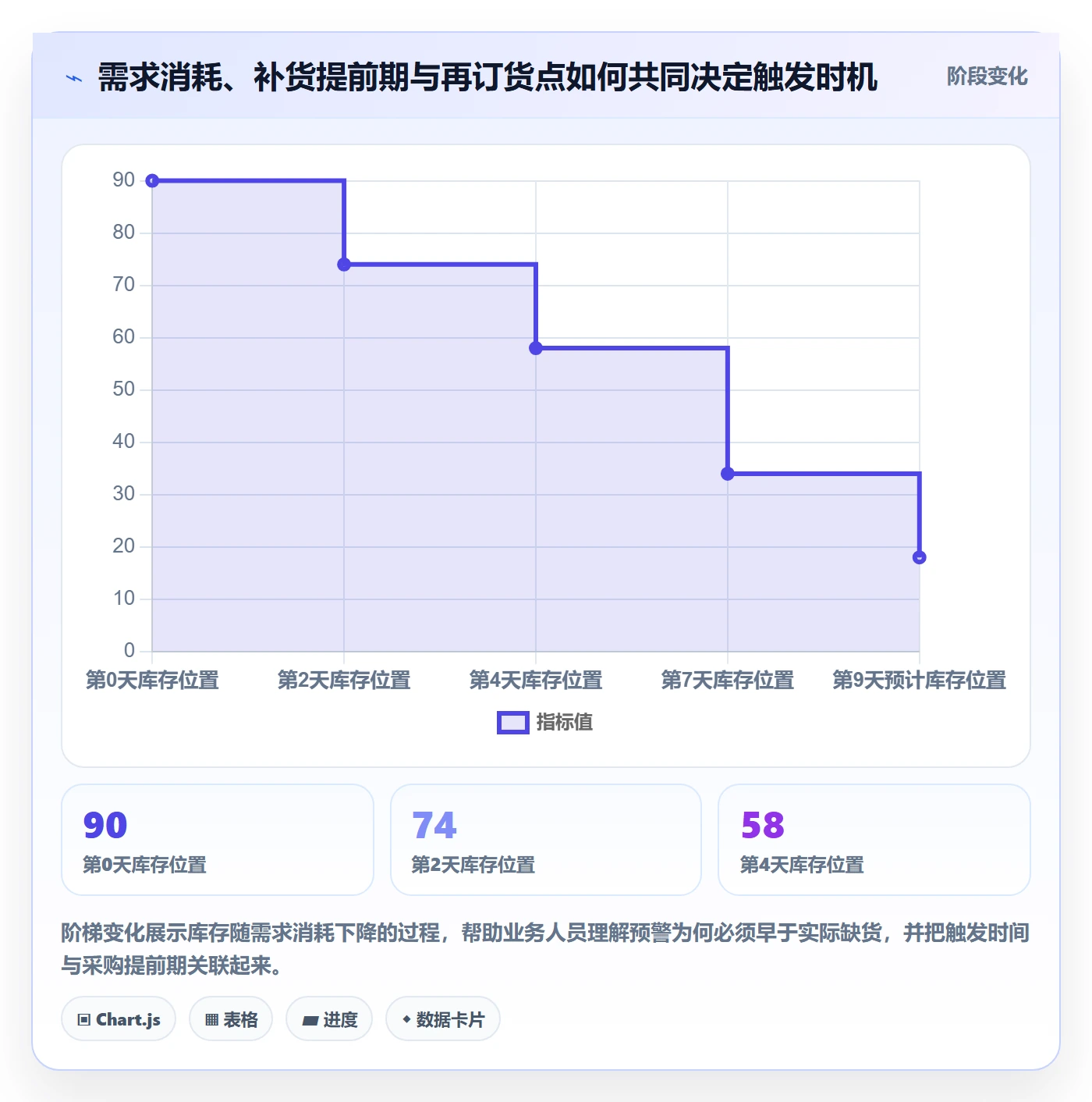库存管理系统执行标准：补货预警环节如何体现系统搭建