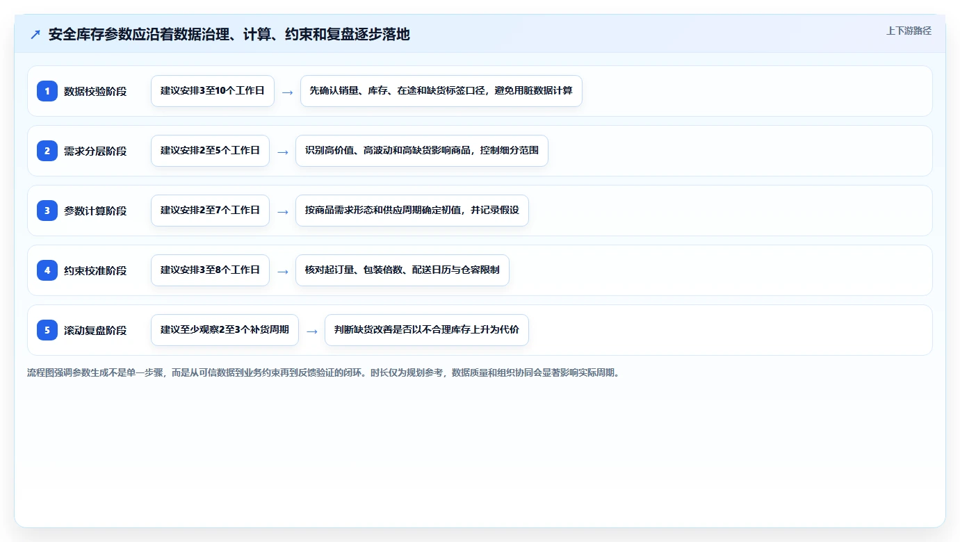 仓库安全库存管理实践指南：需求波动的多店经营怎样更有效
