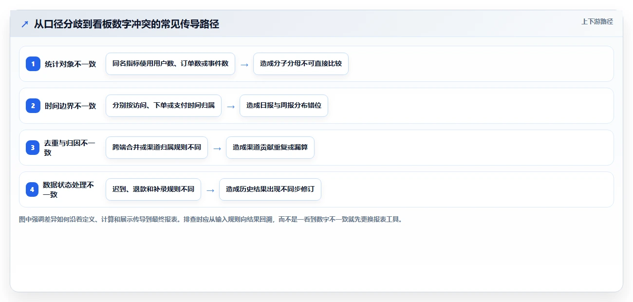 运营数据怎么选？指标口径相关的自动化方案判断标准