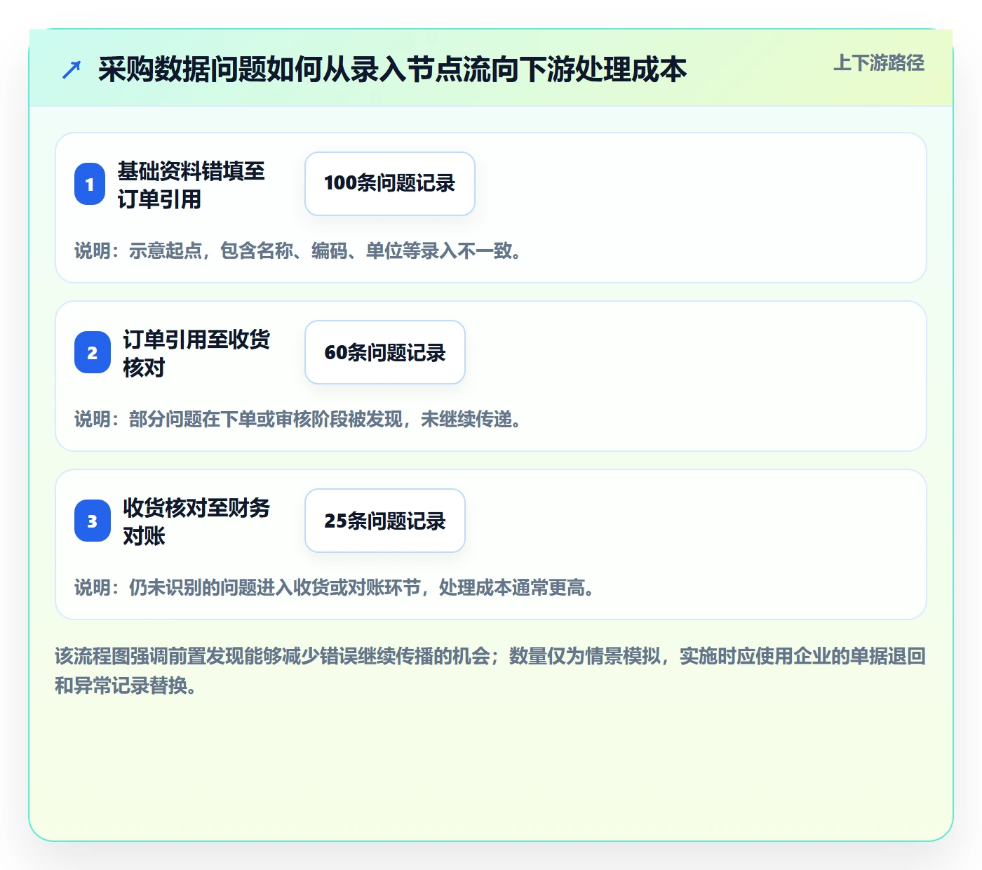 erp数据录入实践指南:字段校验的标准化管理怎样更有效