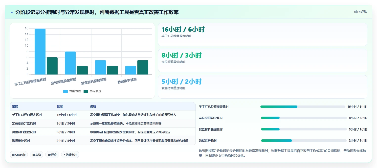 电商数据运营基础课：指标拆解相关的精细化运营一次讲透