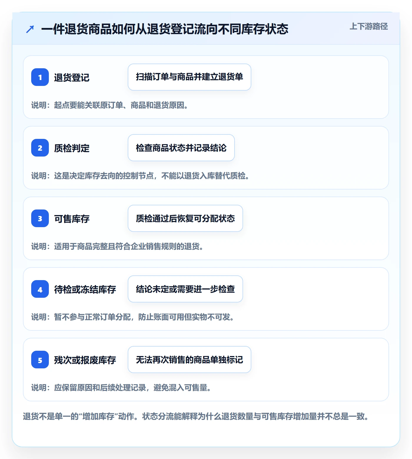 库存管理系统配置指南：出入库流程需要哪些工具对比设置