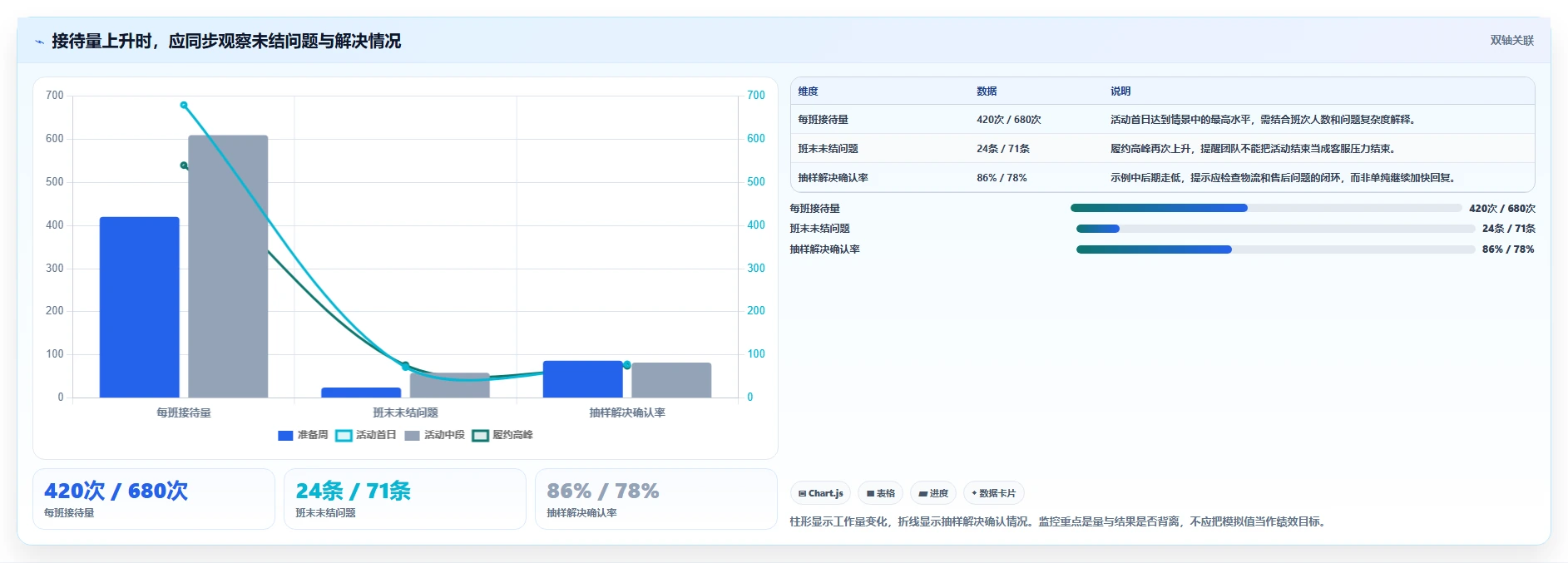 店铺运营包括哪些方面方案设计：客服管理场景的旺季准备怎么做