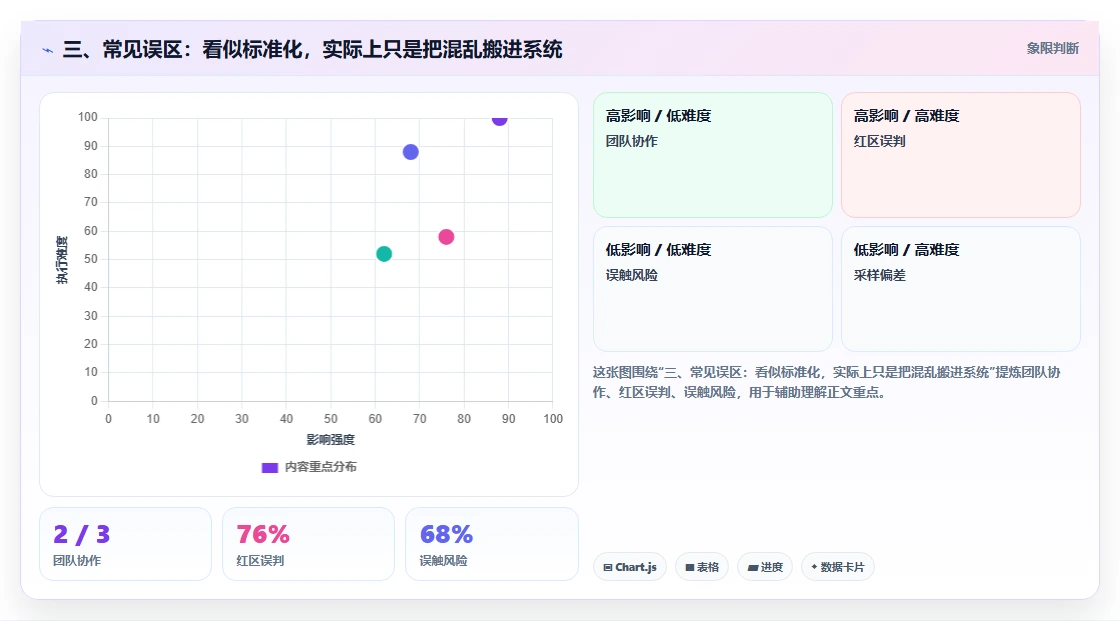 三、常见误区：看似标准化，实际上只是把混乱搬进系统